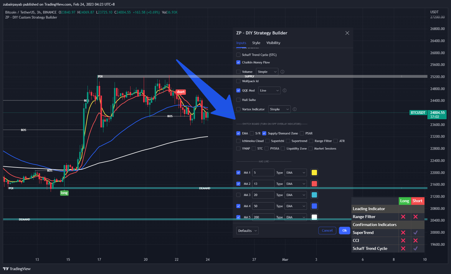 BINANCE:BTCUSDT Chart Image by zpayab