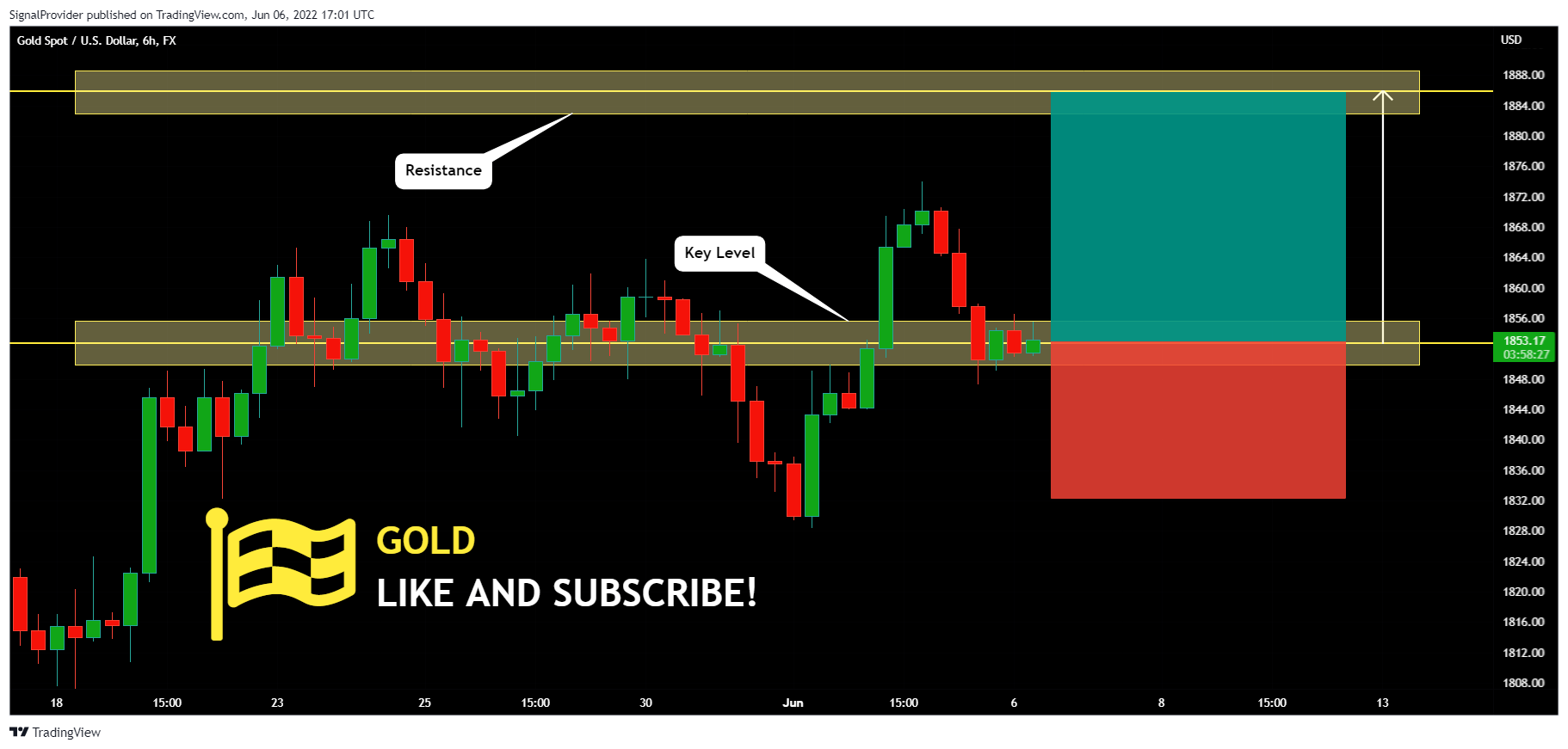 FX:XAUUSD Chart Image by SignalProvider