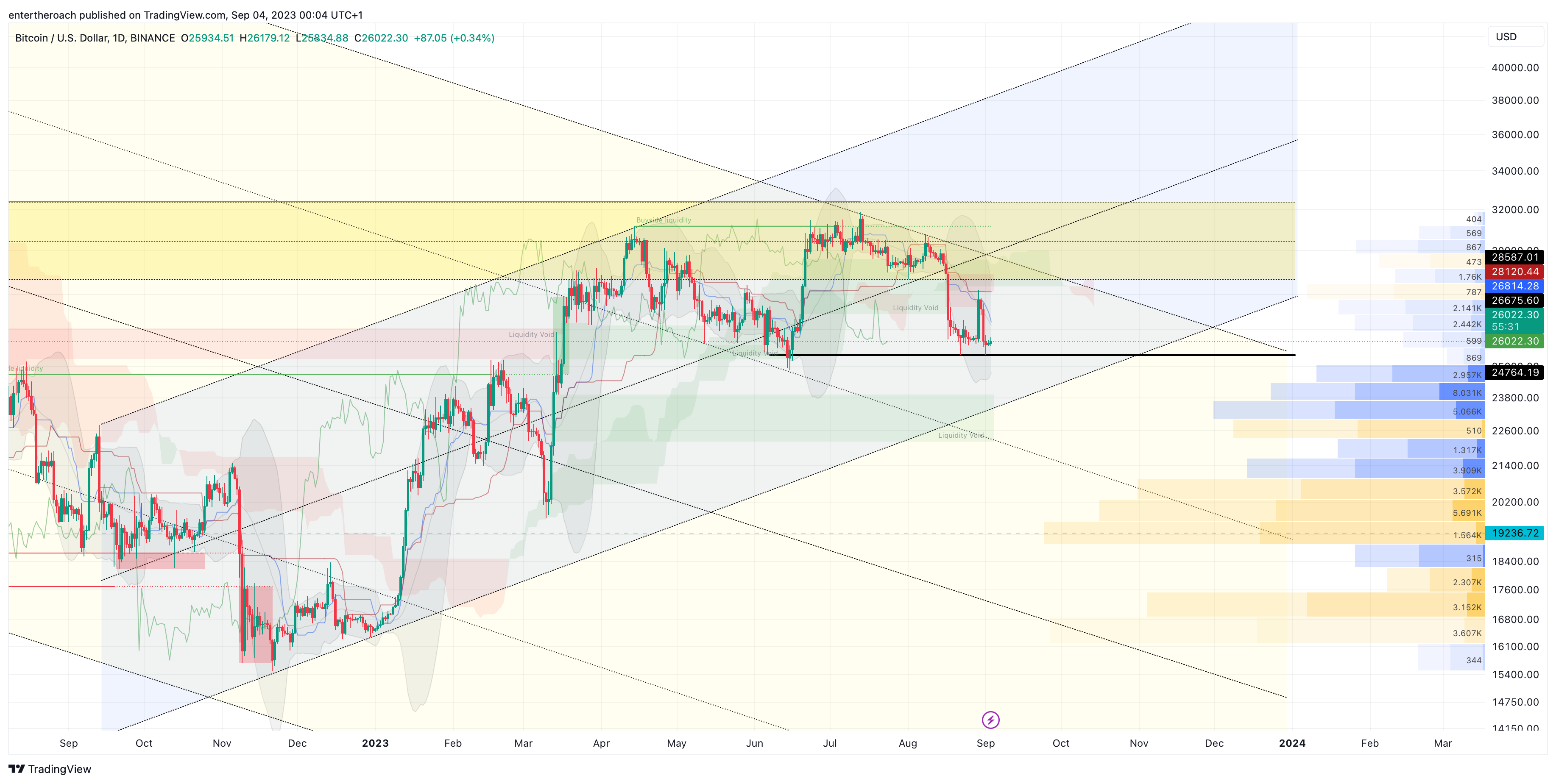 BINANCE:BTCUSD Chart Image by TradingThroughTheLens
