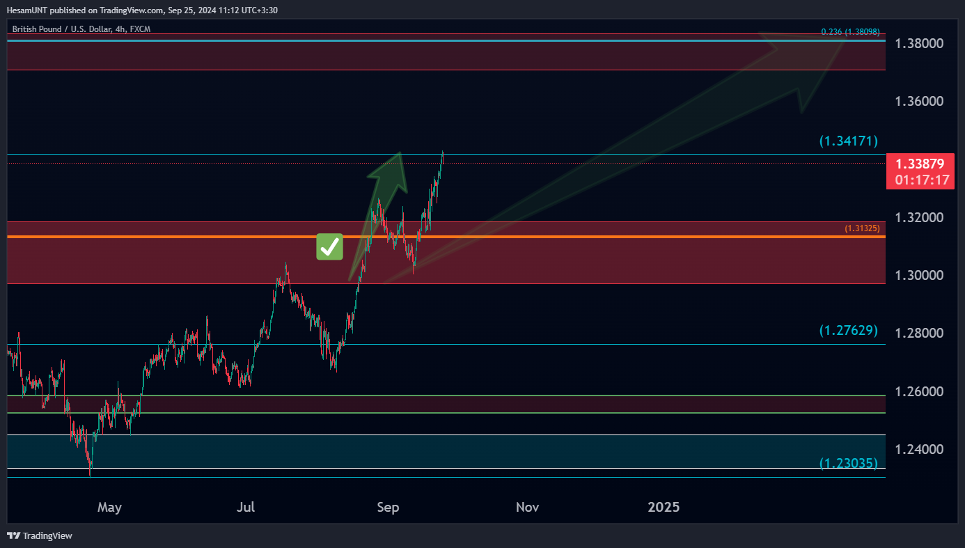FX:GBPUSD Chart Image by HesamUNT