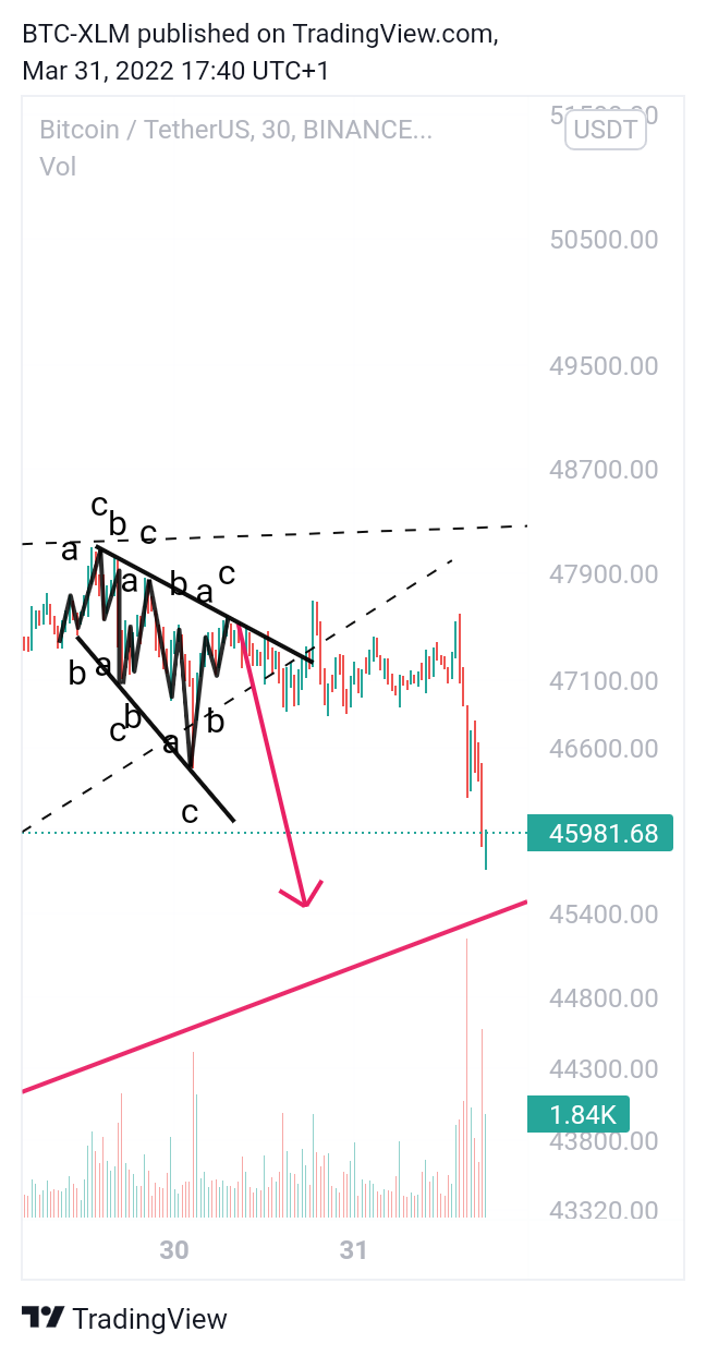 BINANCE:BTCUSDT Chart Image by BTC-XLM
