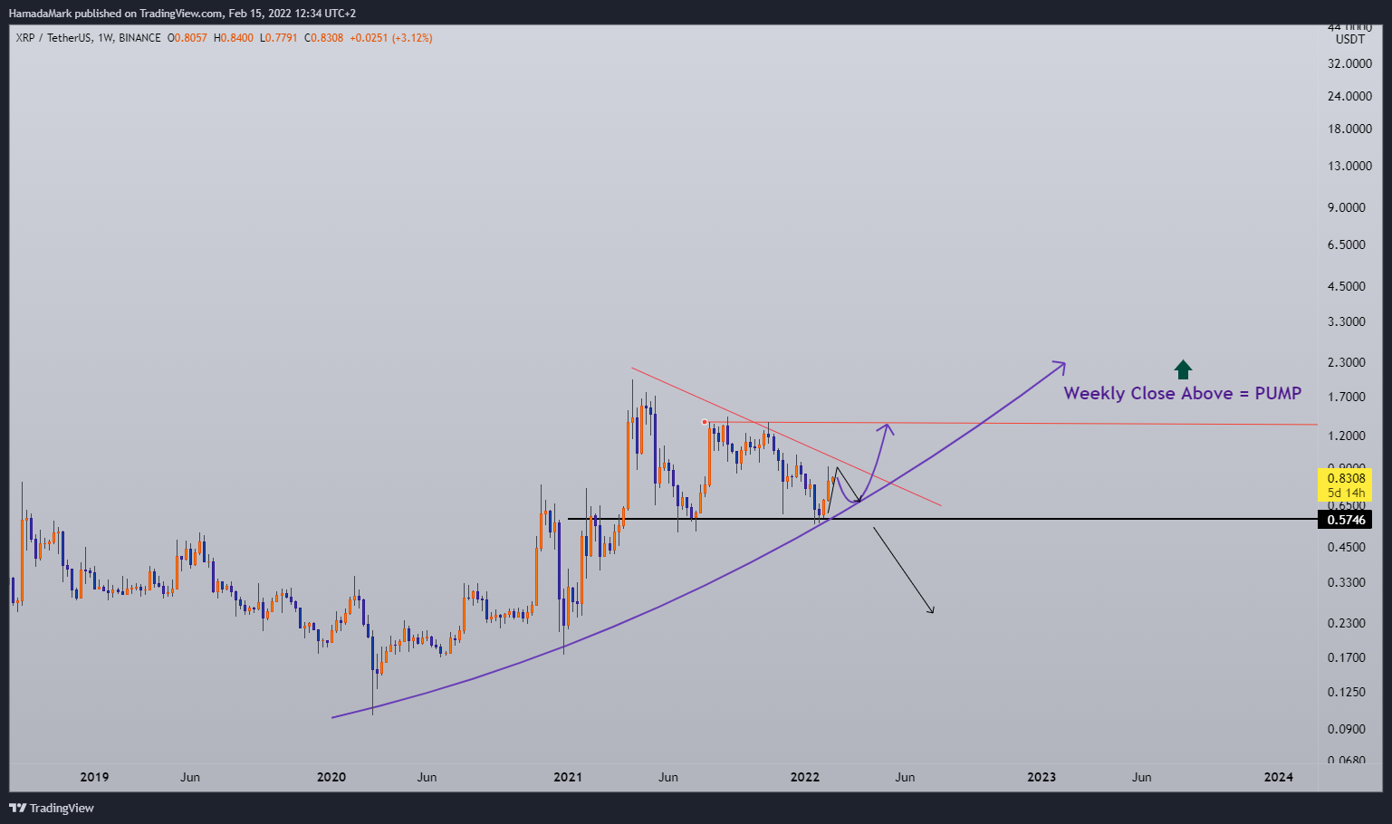 BINANCE:XRPUSDT Chart Image by HamadaMark