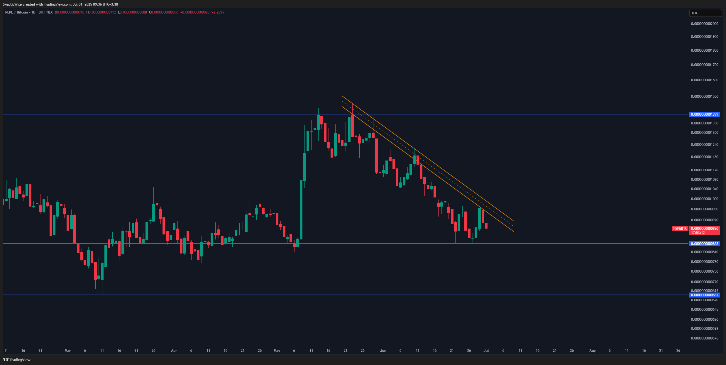BITFINEX:PEPEBTC Chart Image by SkepticWise