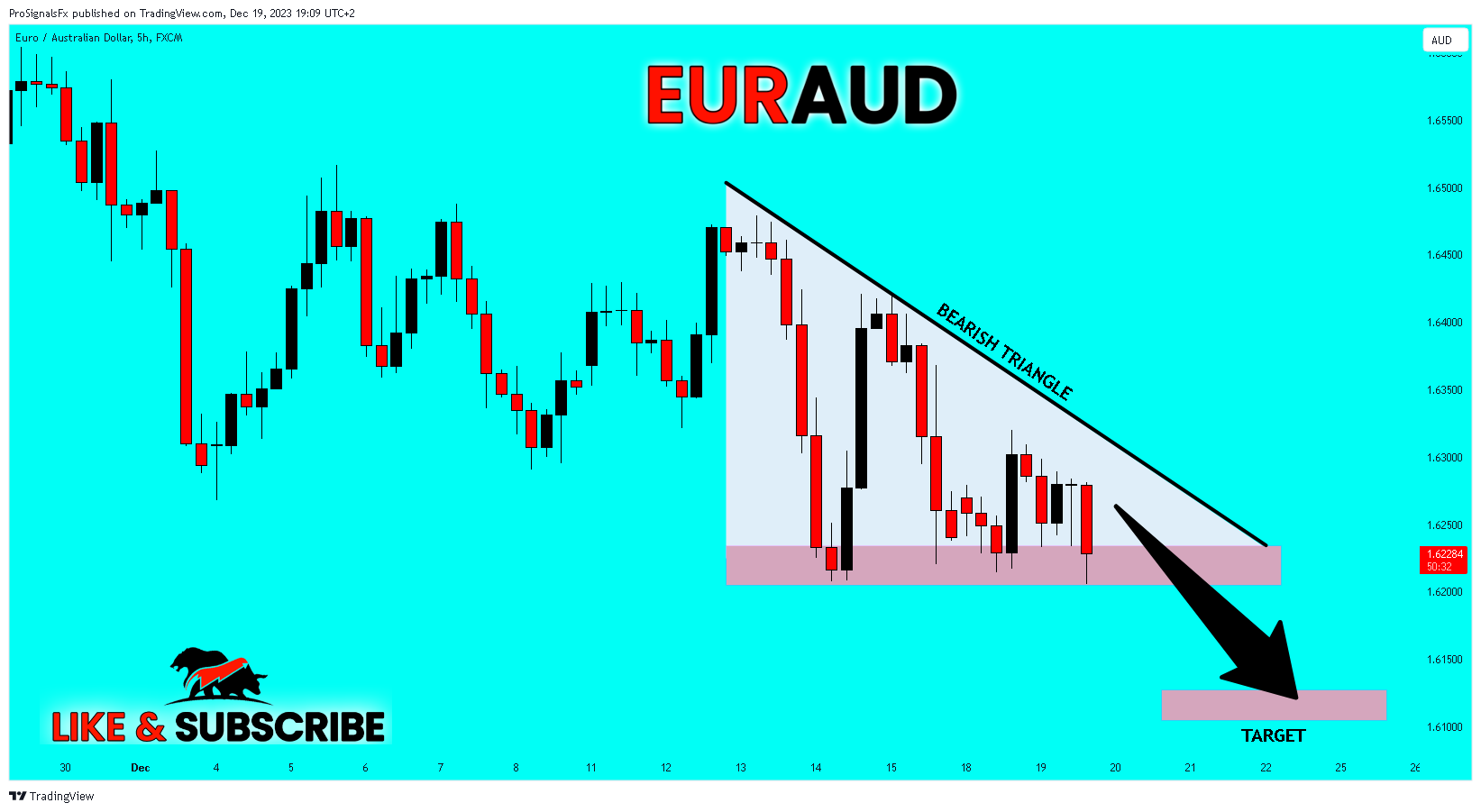 FX:EURAUD Chart Image by ProSignalsFx
