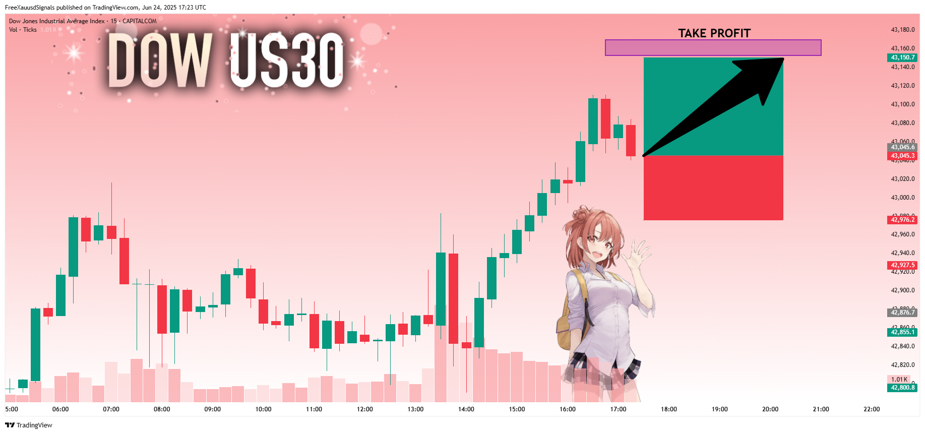 CAPITALCOM:US30 Chart Image by FreeXauusdSignals