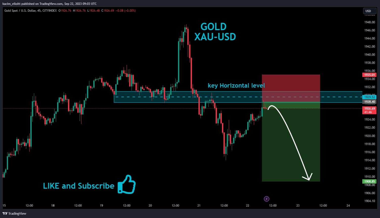 CITYINDEX:XAUUSD Chart Image by kacim_elloitt