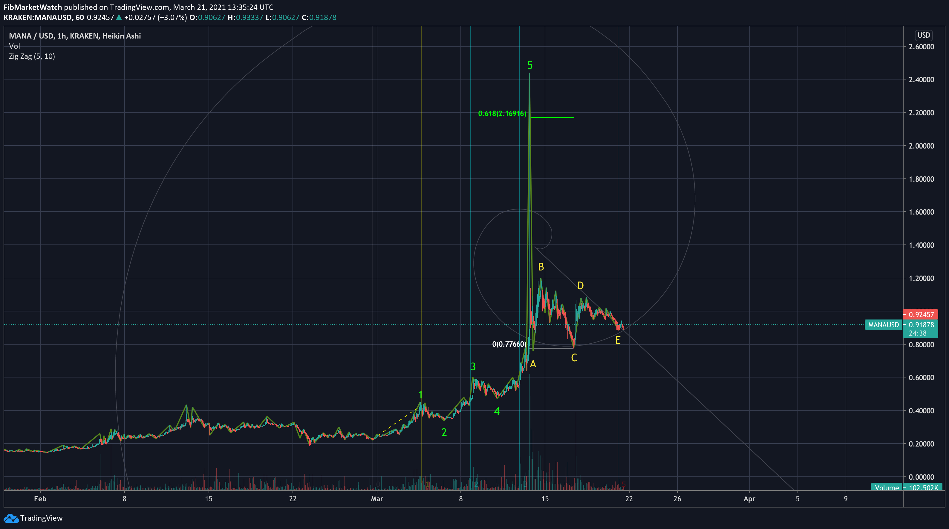  Chart Image