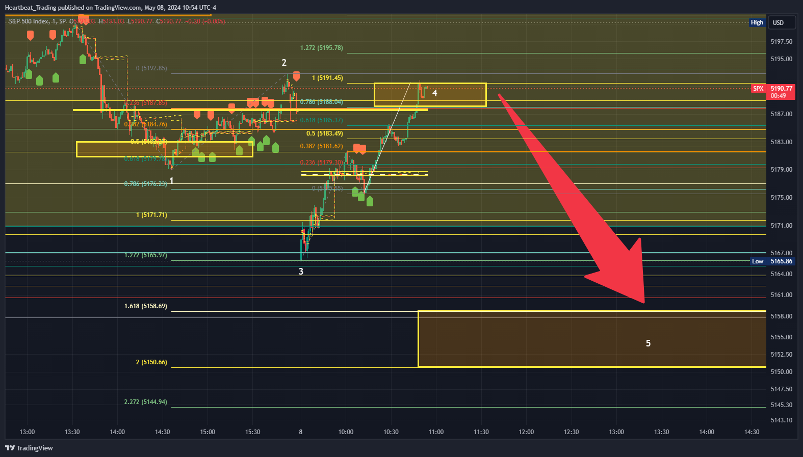 SP:SPX Chart Image by Heartbeat_Trading