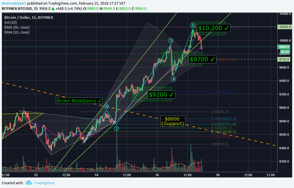  Chart Image