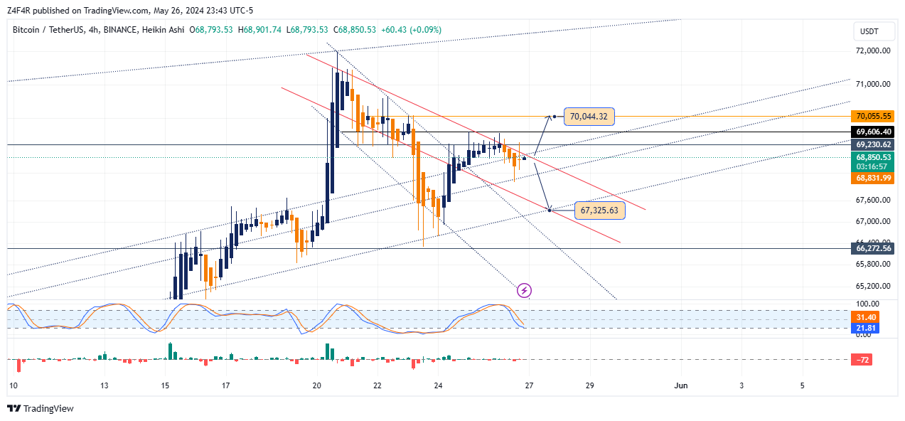 BINANCE:BTCUSDT Chart Image by Z4F4R