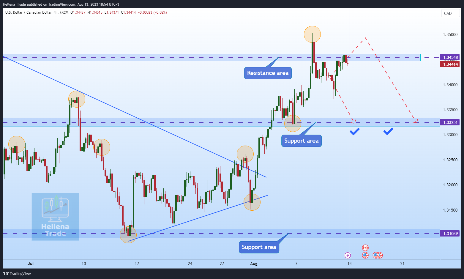 FX:USDCAD Chart Image by Hellena_Trade