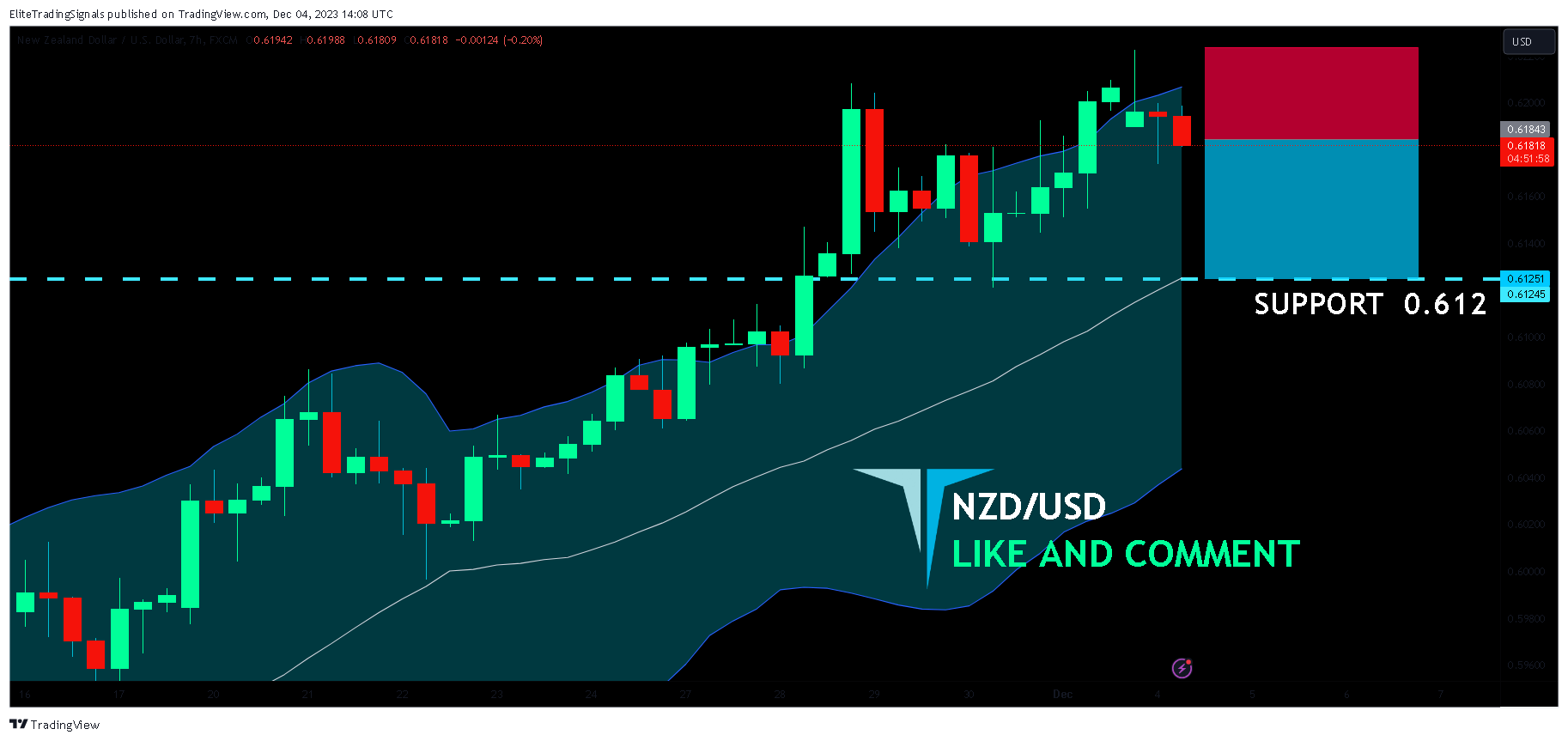 FX:NZDUSD Chart Image by EliteTradingSignals