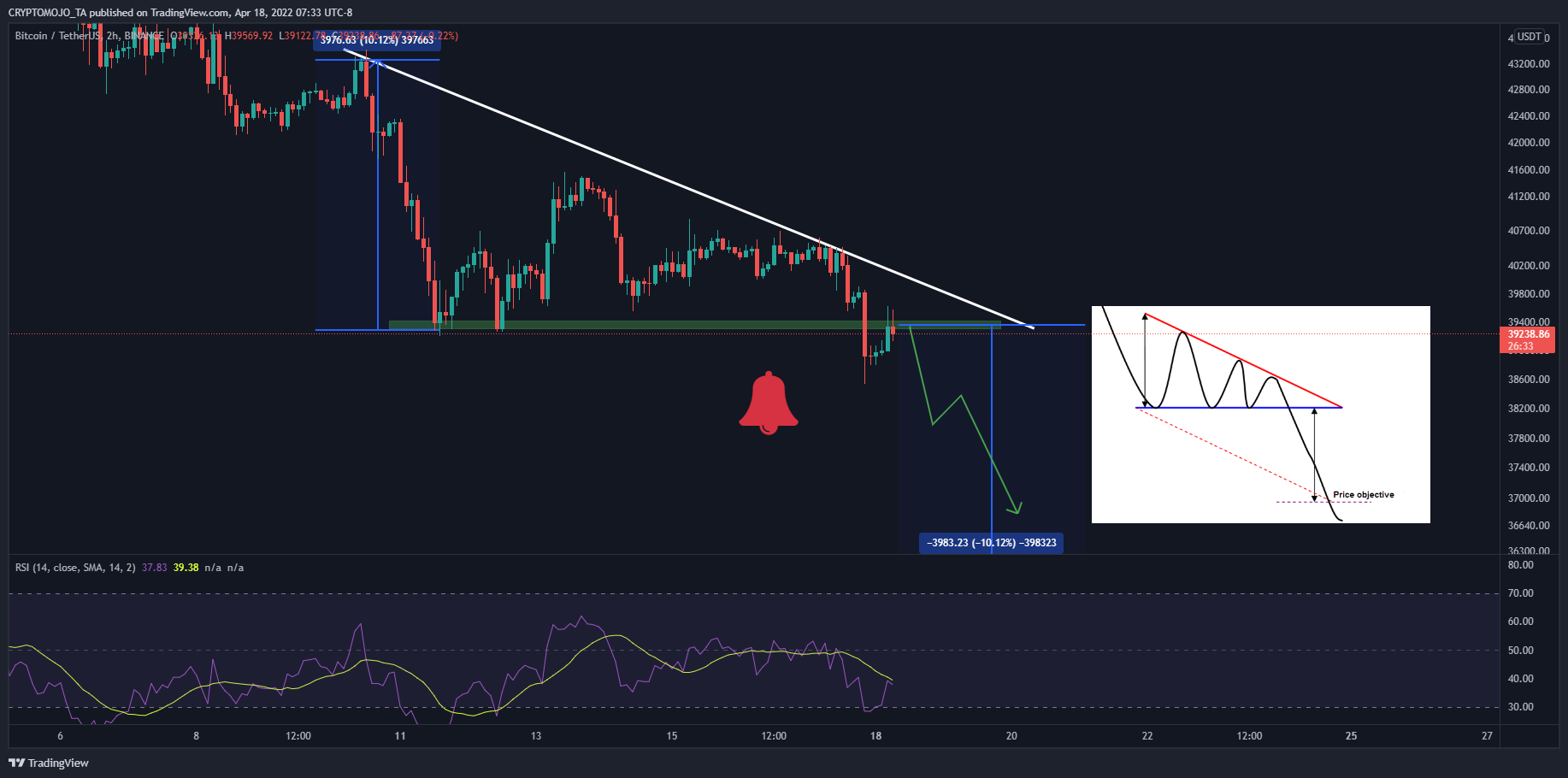 BINANCE:BTCUSDT Chart Image by CRYPTOMOJO_TA