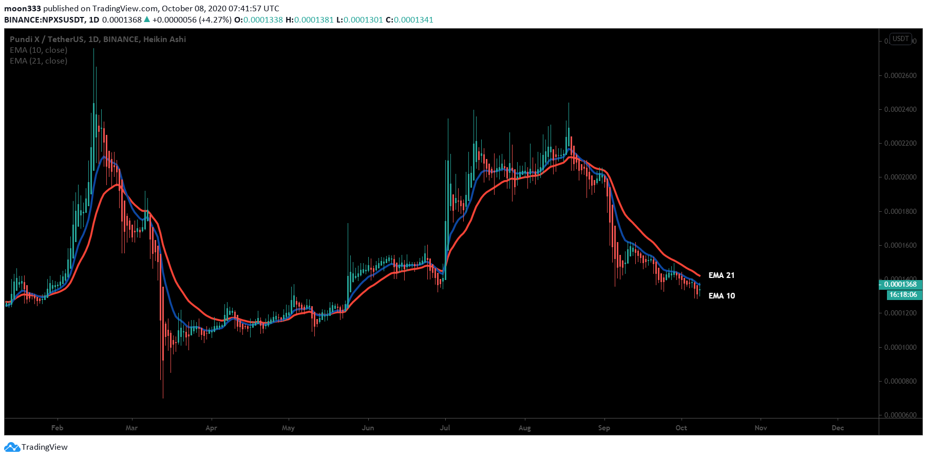  Chart Image
