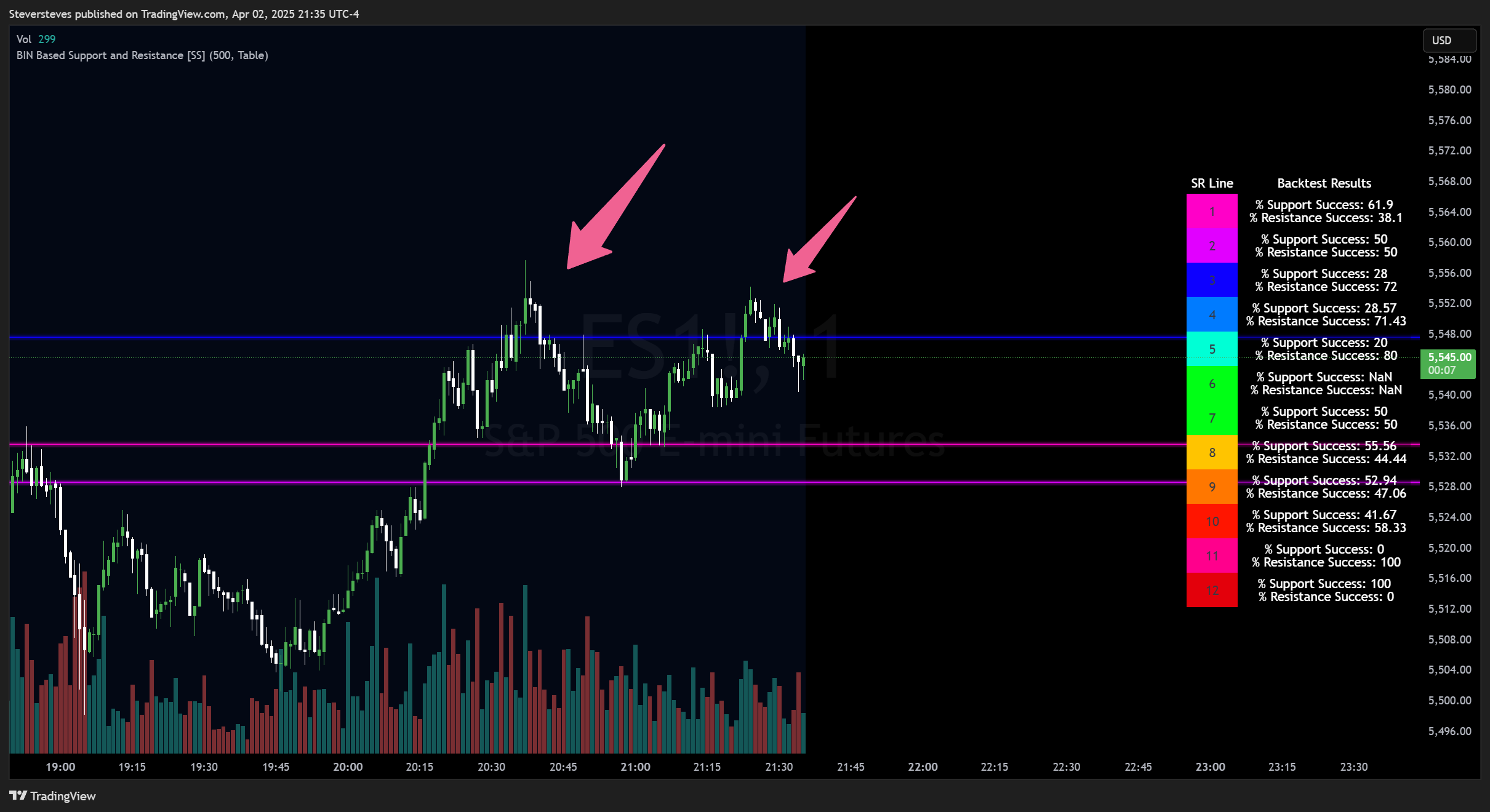 CME_MINI:ES1! Chart Image by Steversteves