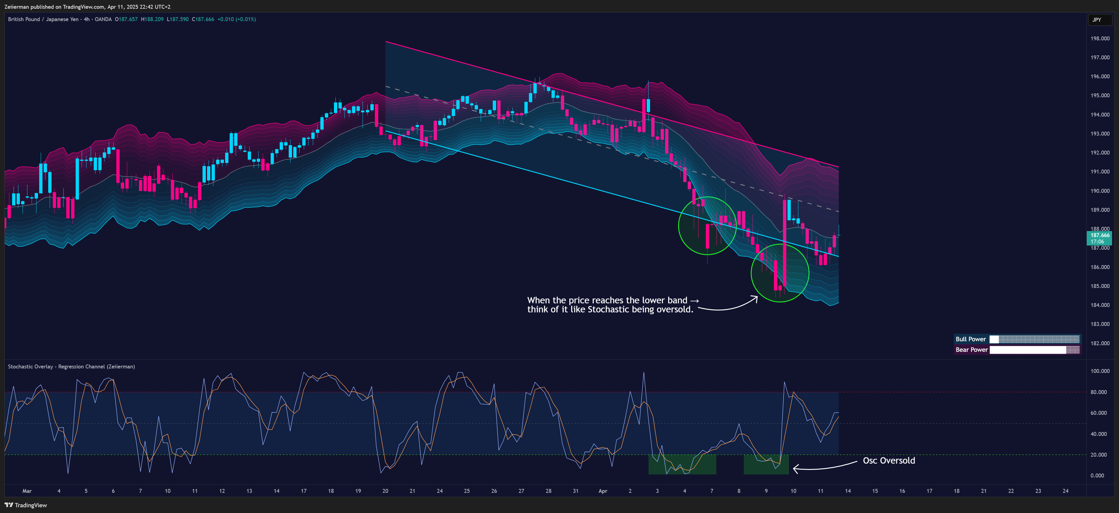 OANDA:GBPJPY Chart Image by Zeiierman