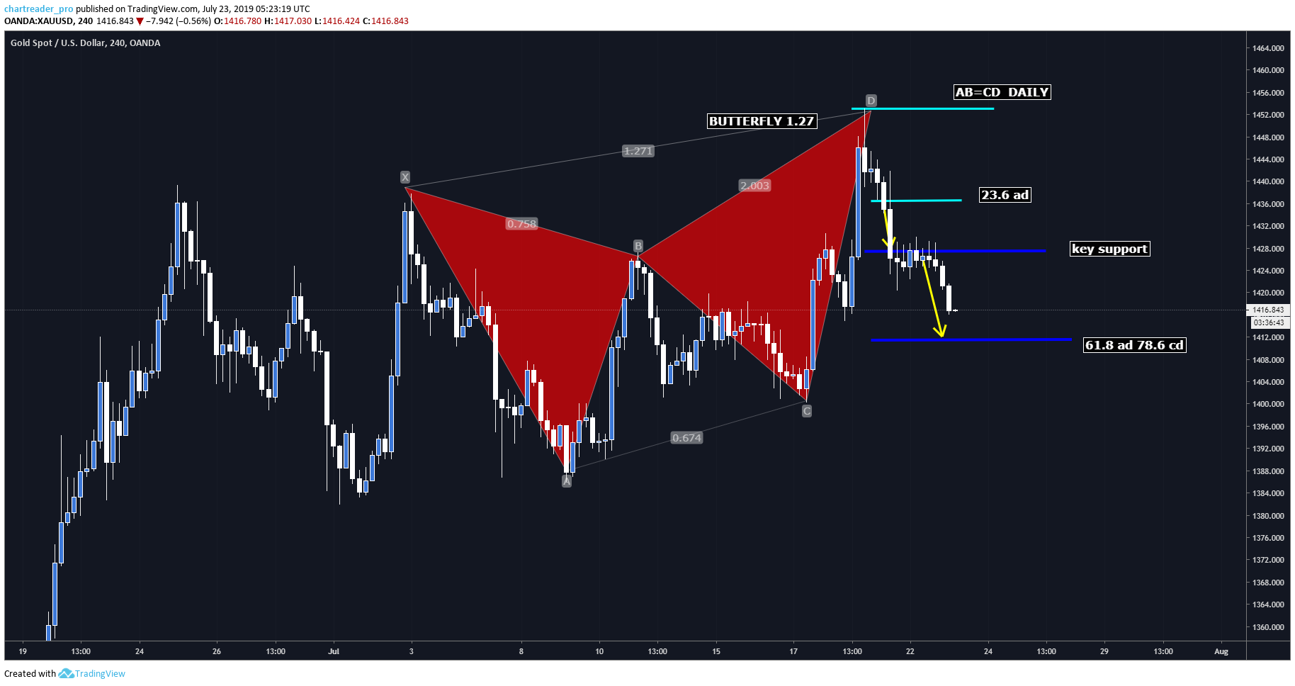  Chart Image