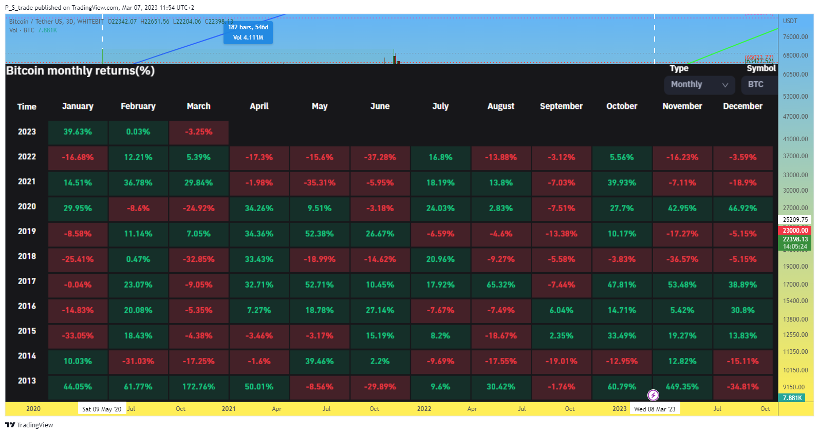 WHITEBIT:BTCUSDT Chart Image by P_S_trade