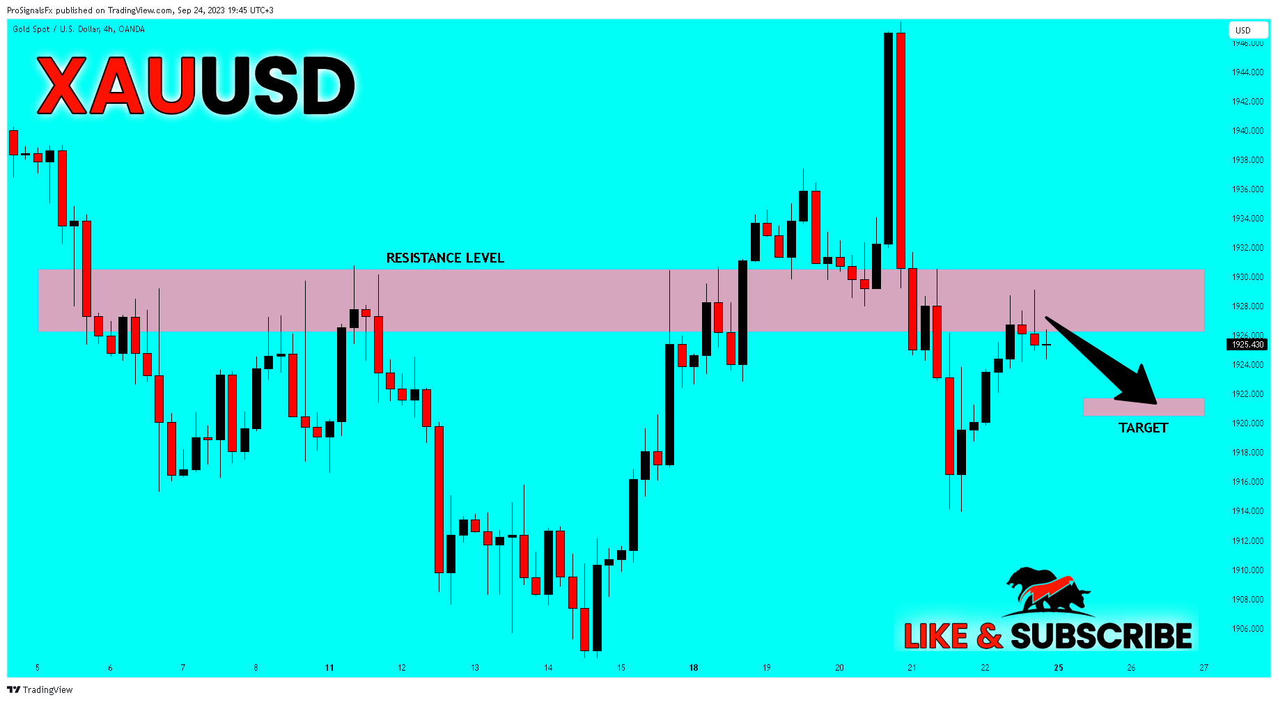 OANDA:XAUUSD Chart Image by ProSignalsFx