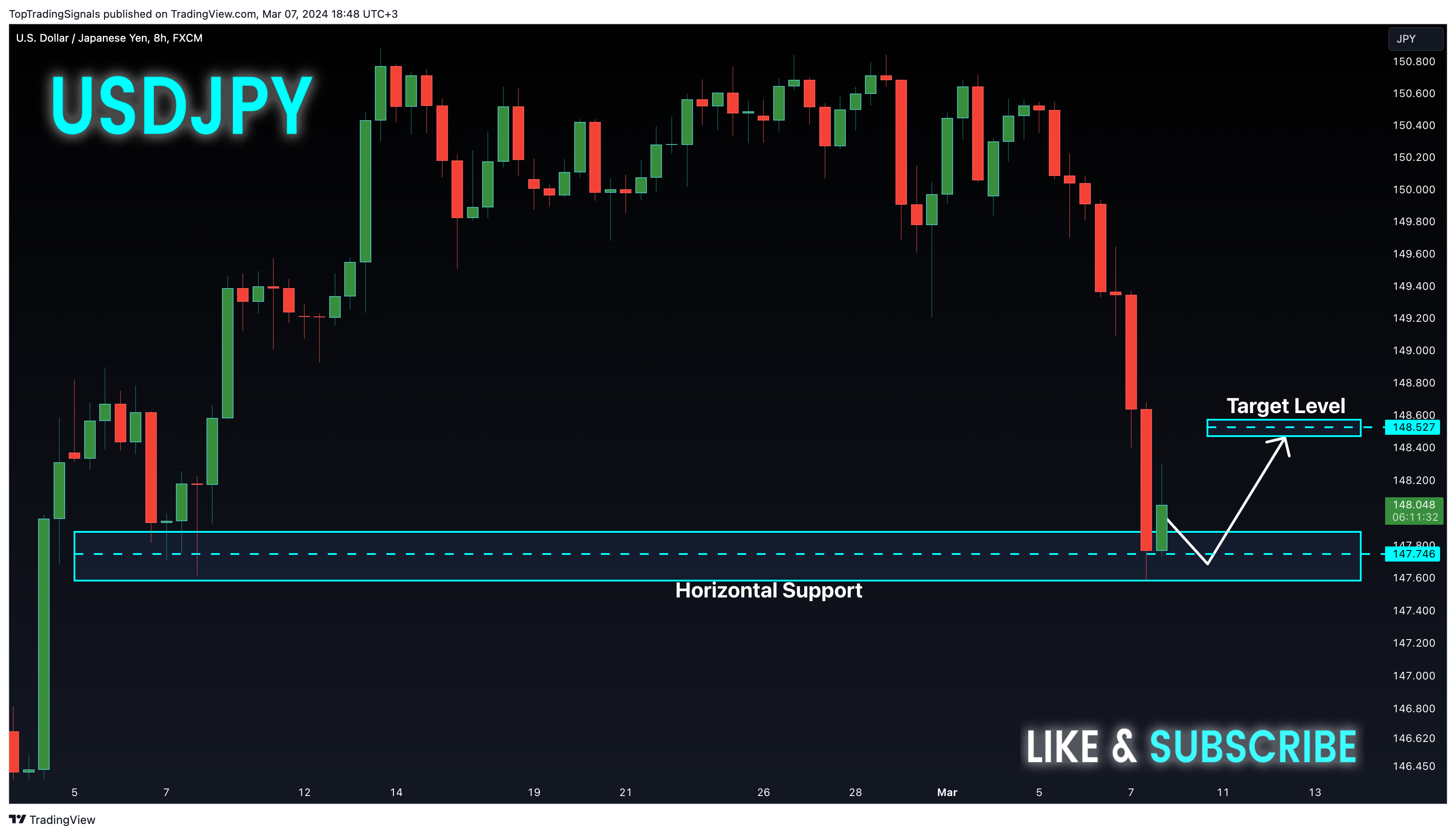 FX:USDJPY Chart Image by TopTradingSignals