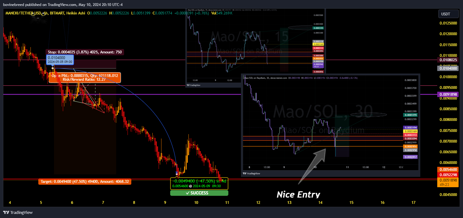 BITMART:MANEKIUSDT Chart Image by bovinebreed