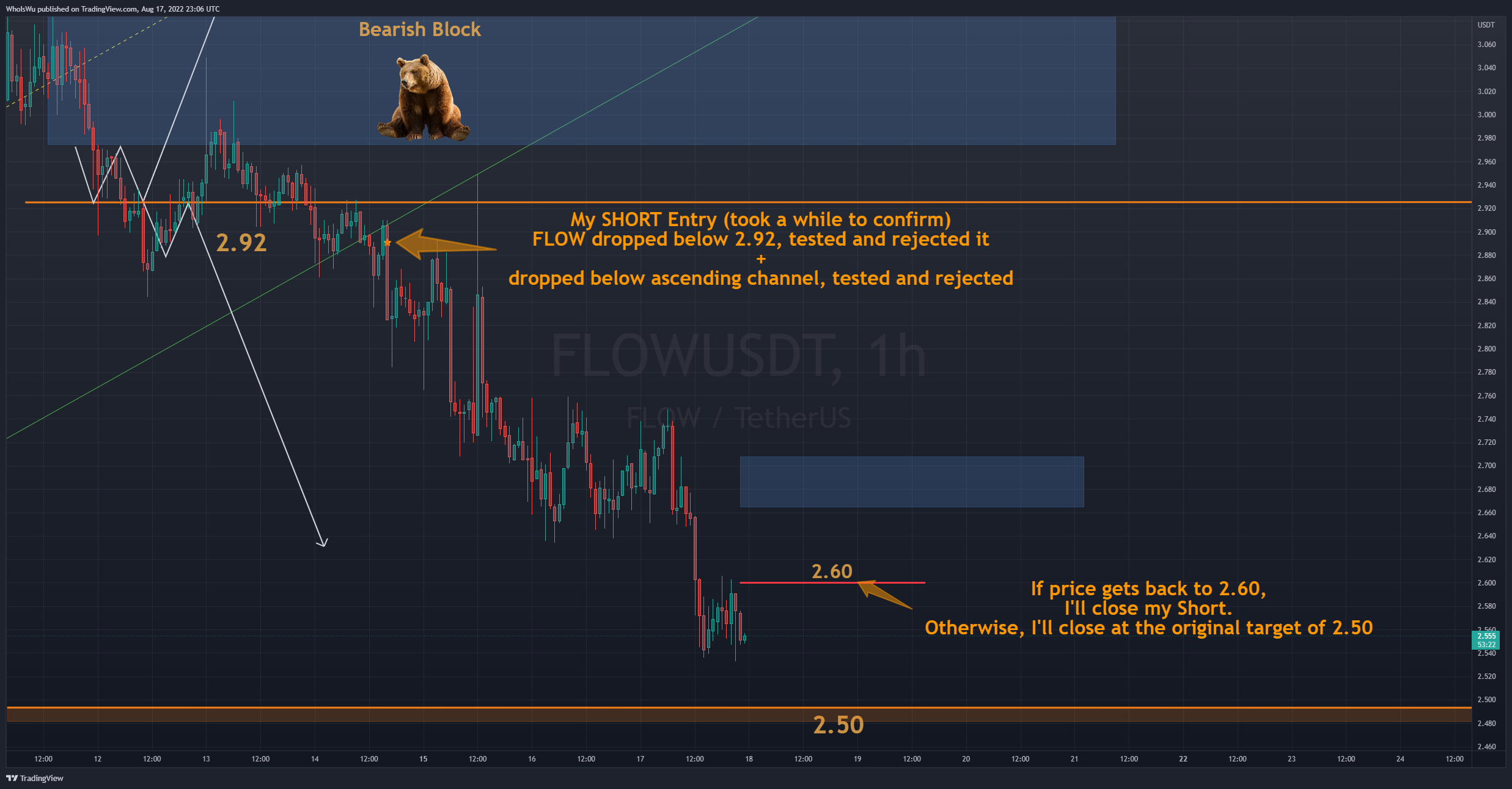 BINANCE:FLOWUSDT Chart Image by WhoIsWu