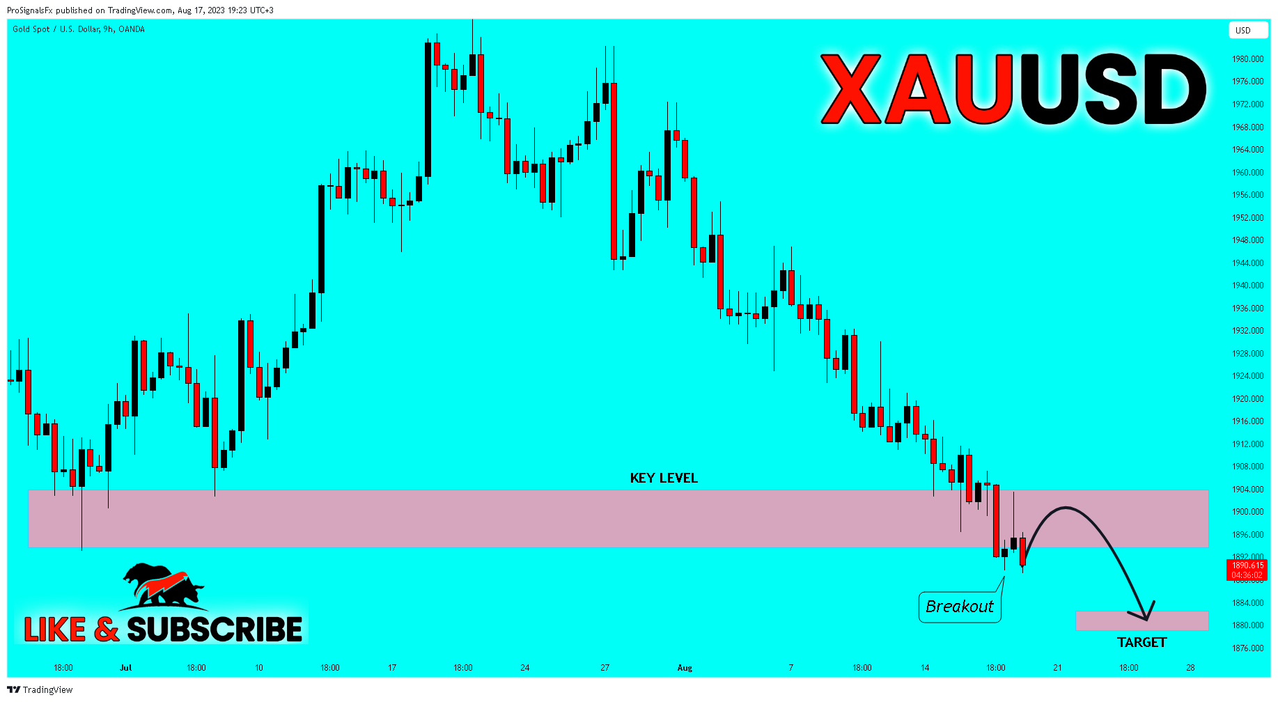 OANDA:XAUUSD Chart Image by ProSignalsFx