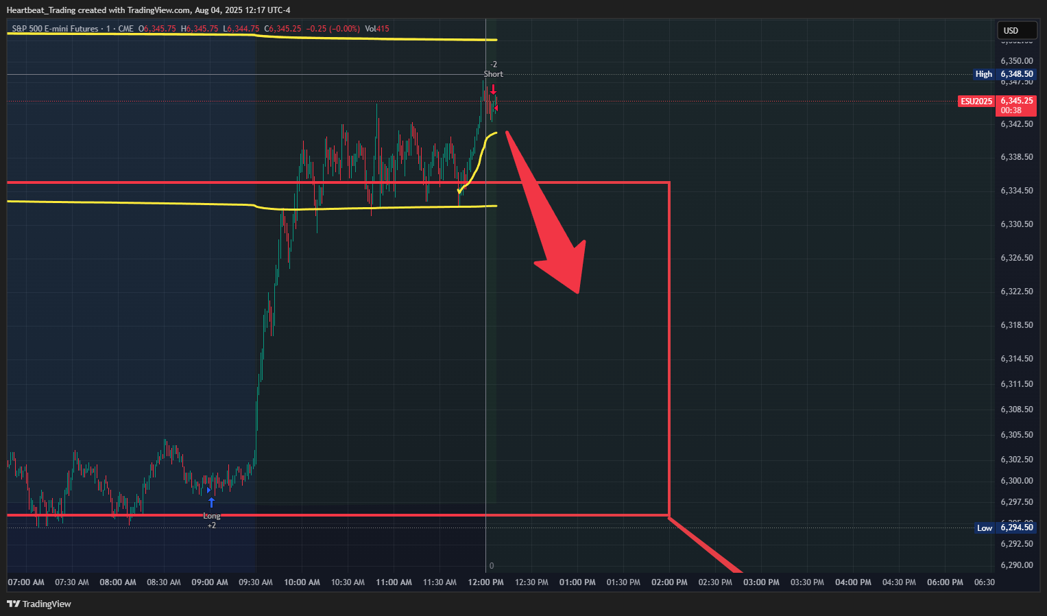 CME_MINI_DL:ES1! Chart Image by Heartbeat_Trading