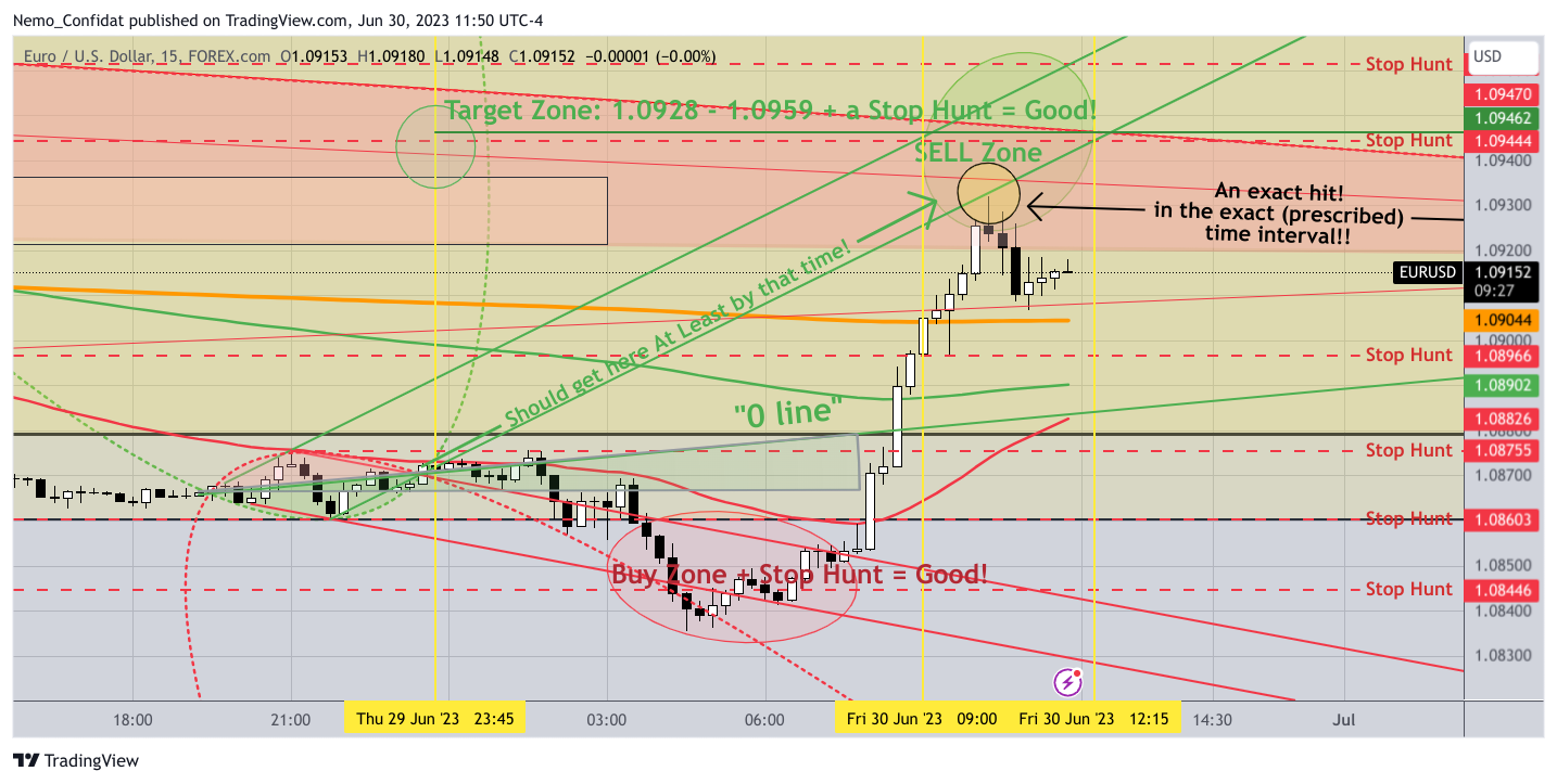 FOREXCOM:EURUSD Chart Image by Nemo_Confidat