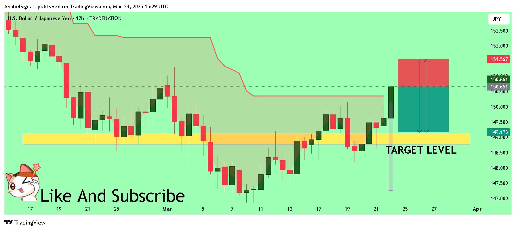 TRADENATION:USDJPY Chart Image by AnabelSignals