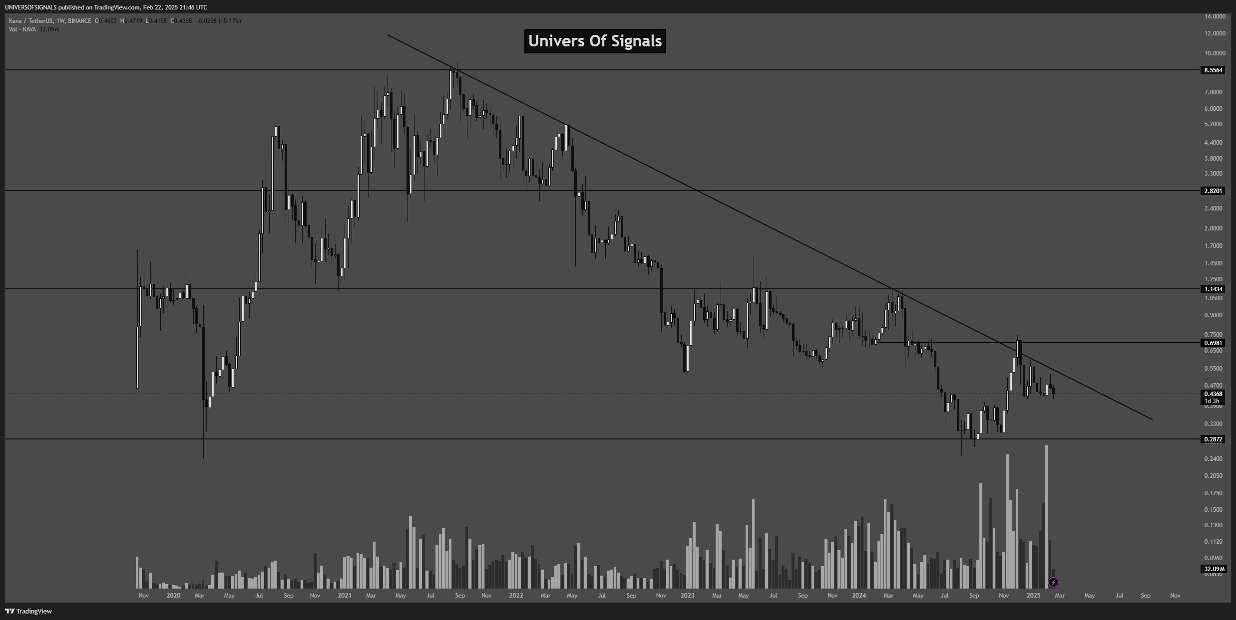 BINANCE:KAVAUSDT Chart Image by UNIVERSOFSIGNALS