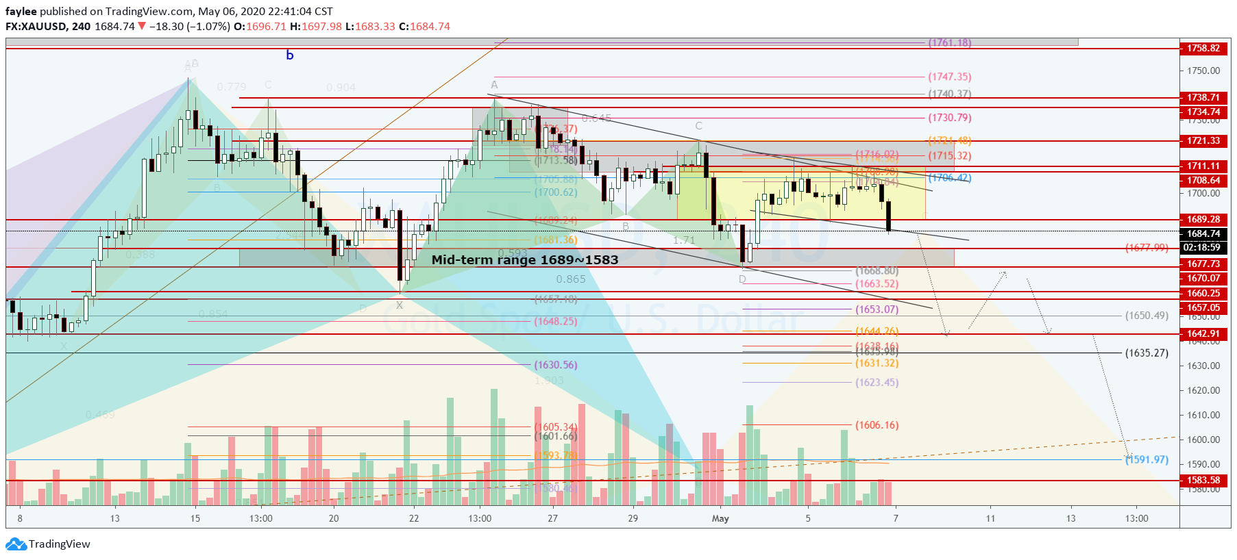  Chart Image