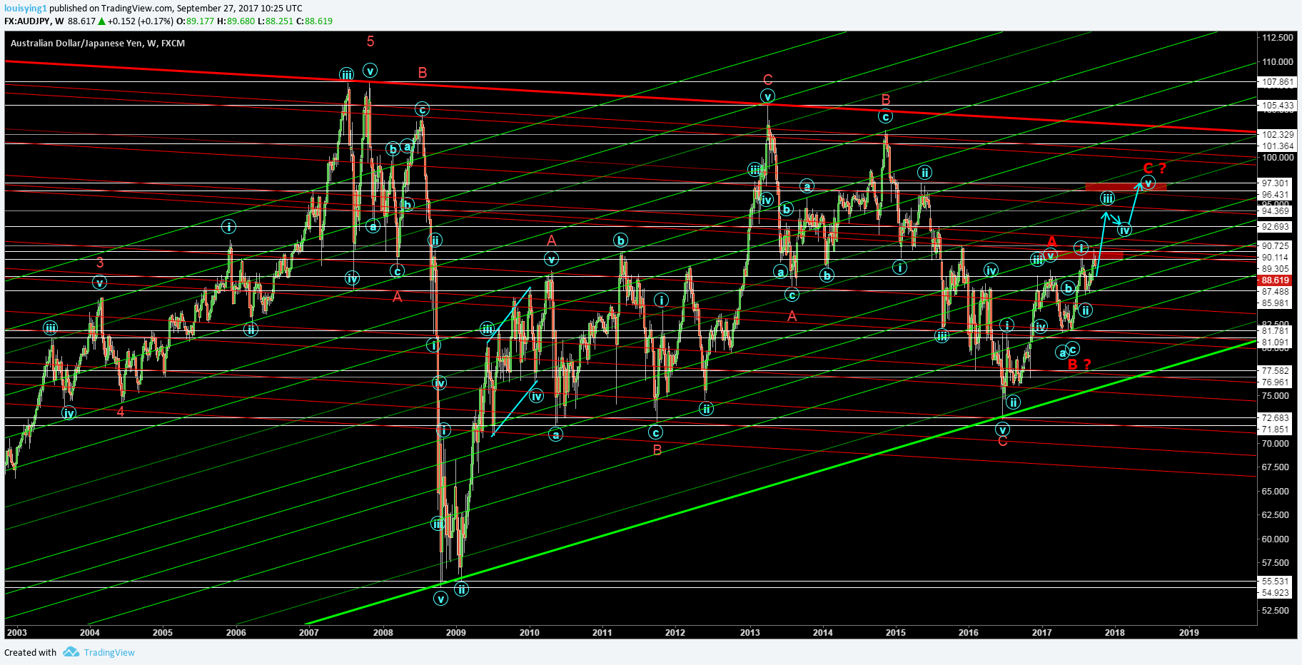  Chart Image