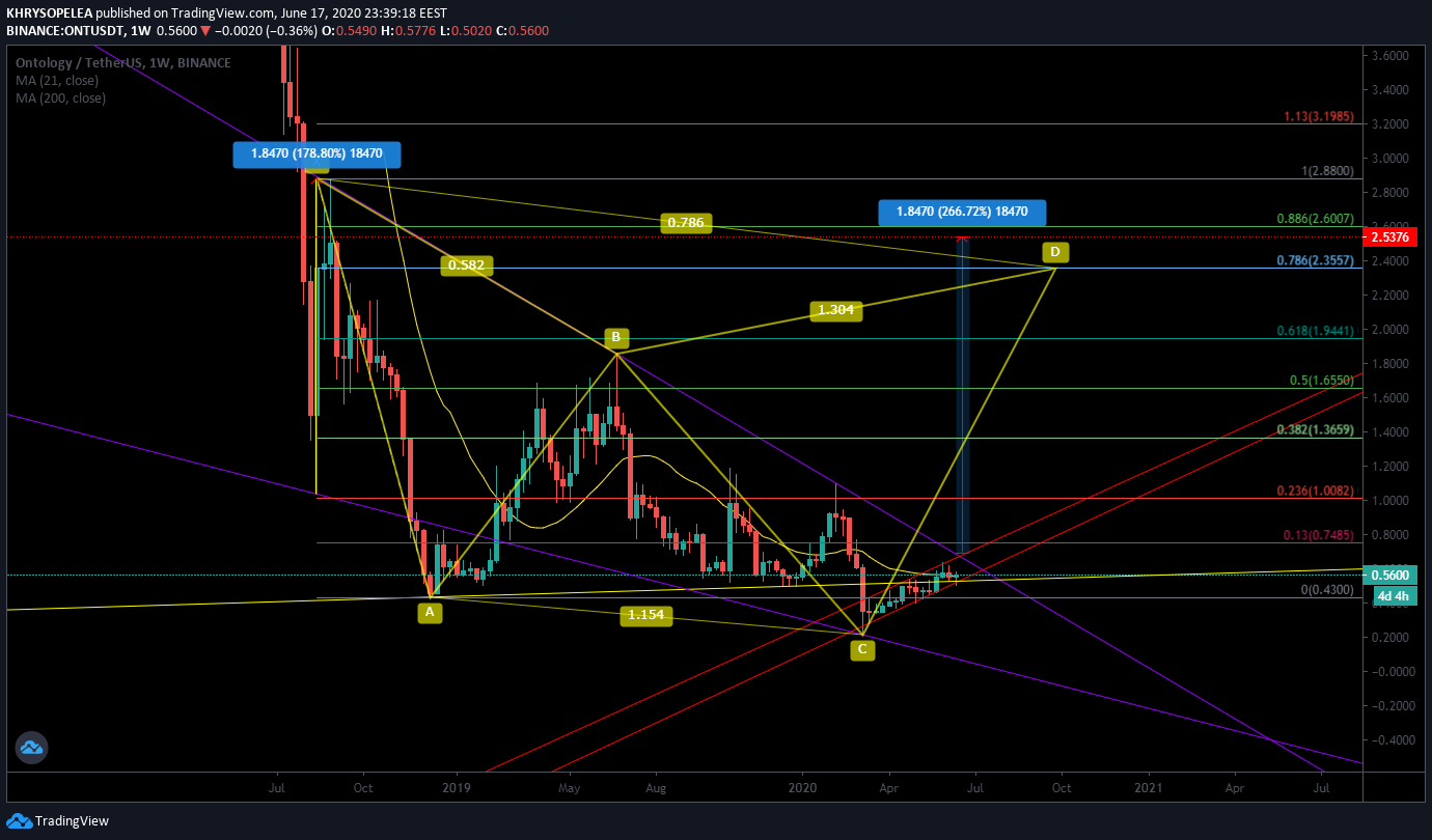 Chart Image