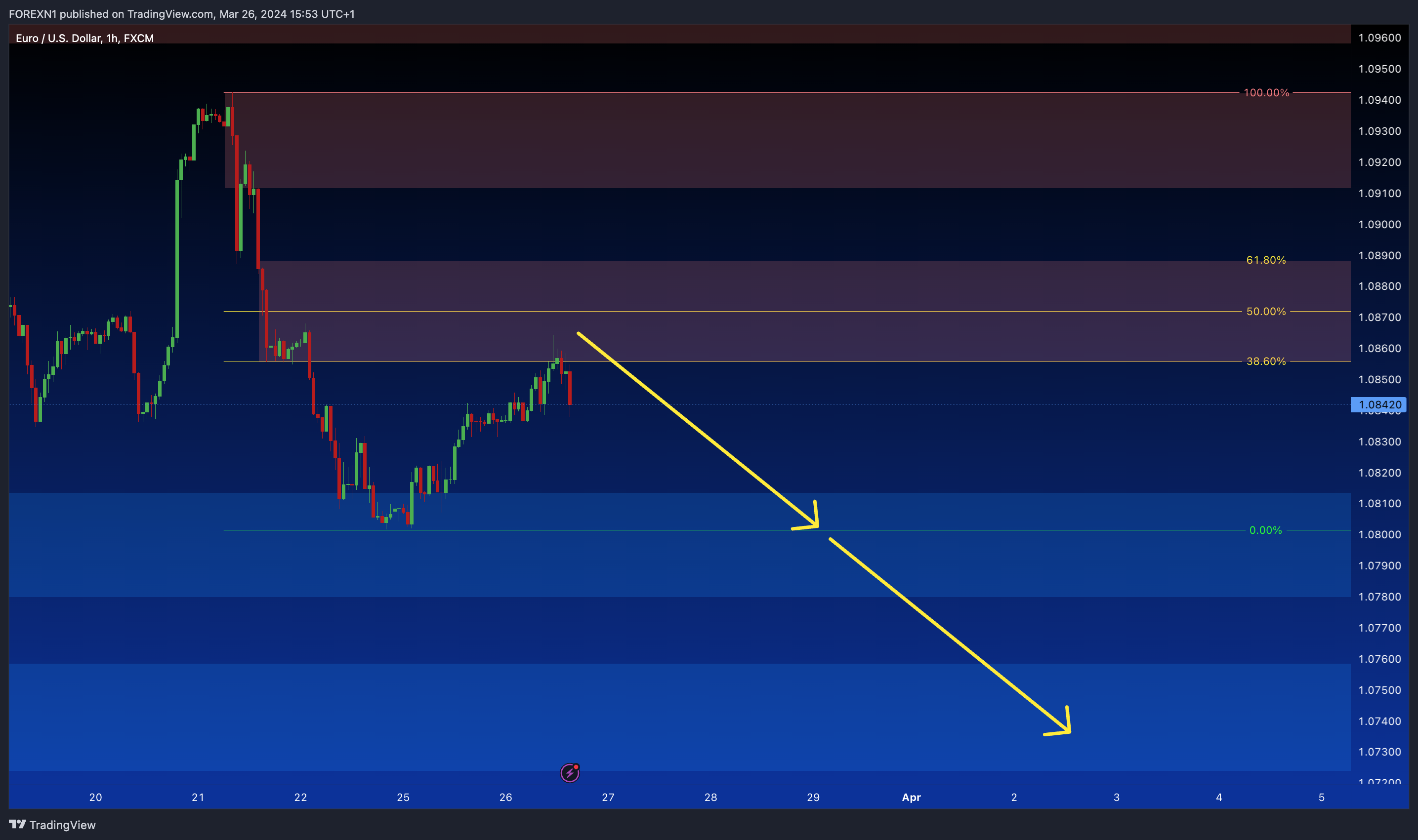 FX:EURUSD Chart Image by FOREXN1