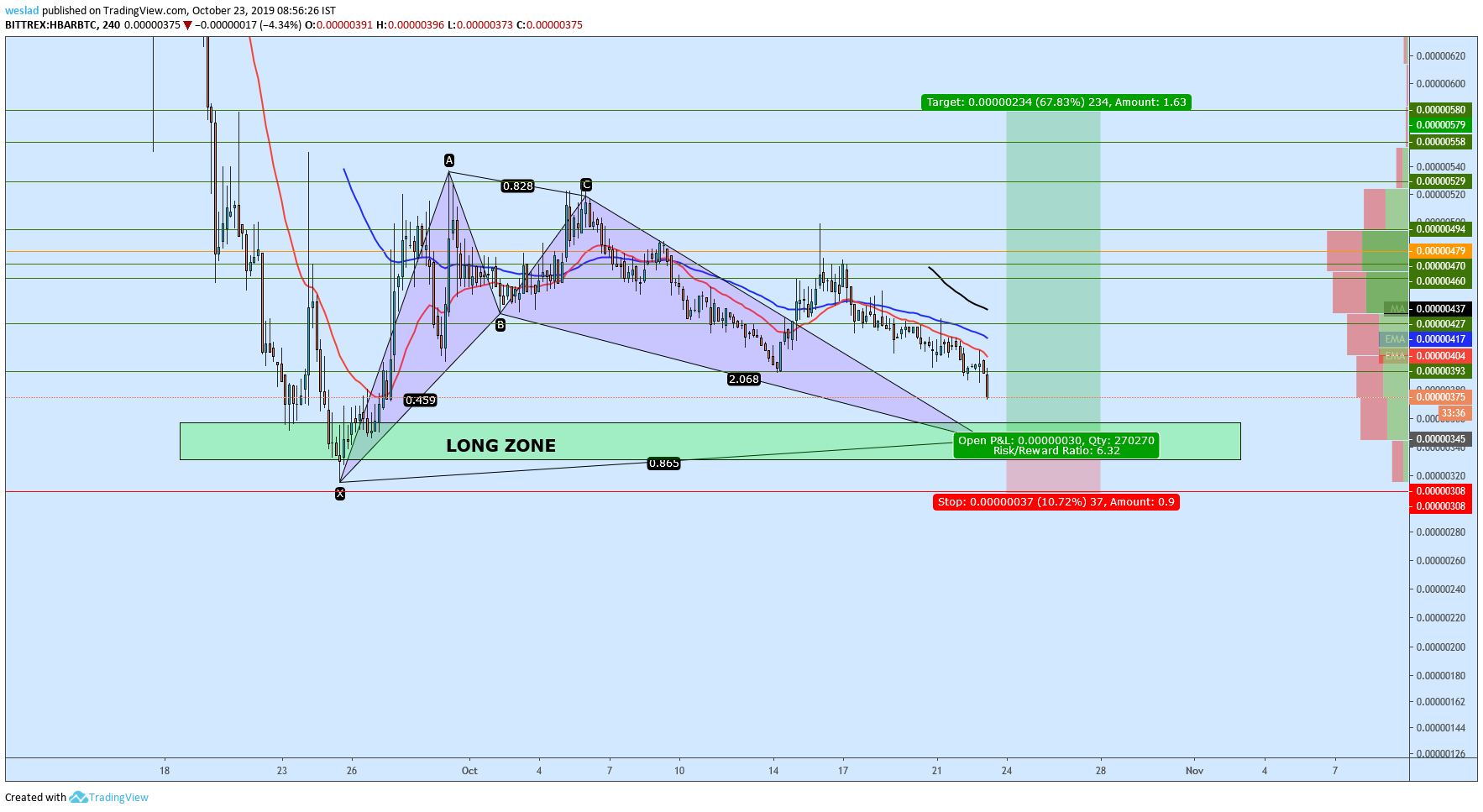  Chart Image