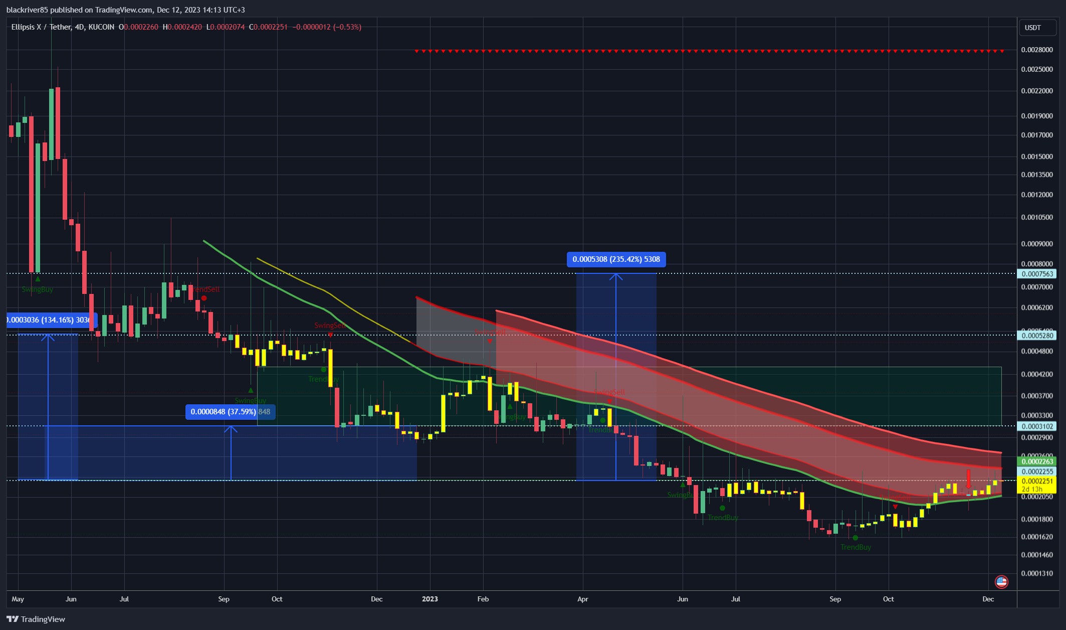 KUCOIN:EPXUSDT Chart Image by blackriver85