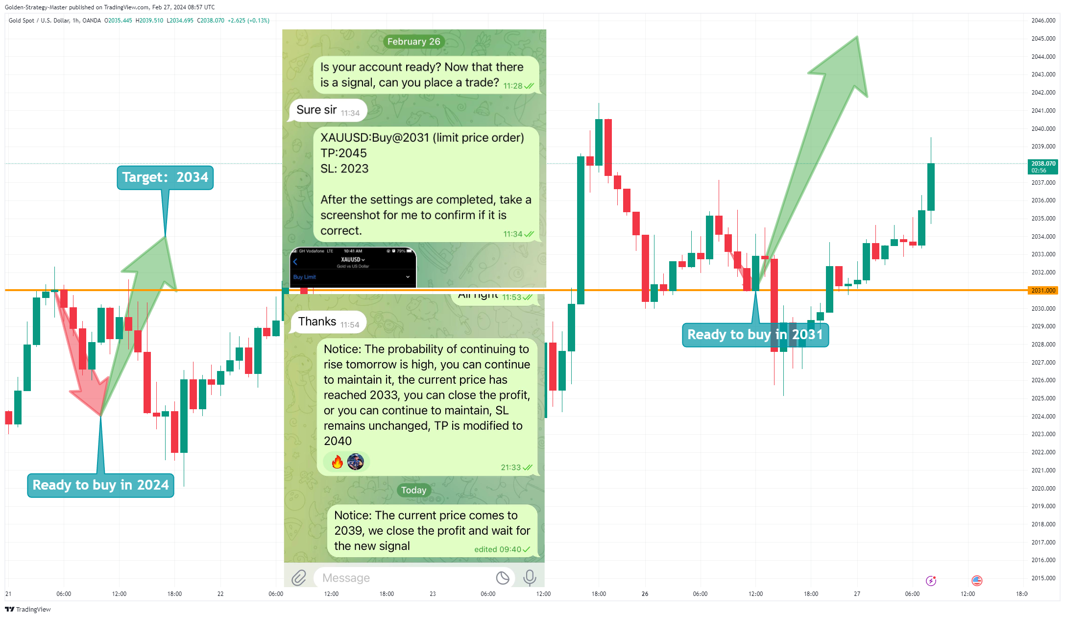 OANDA:XAUUSD Chart Image by Golden-Strategy-Master