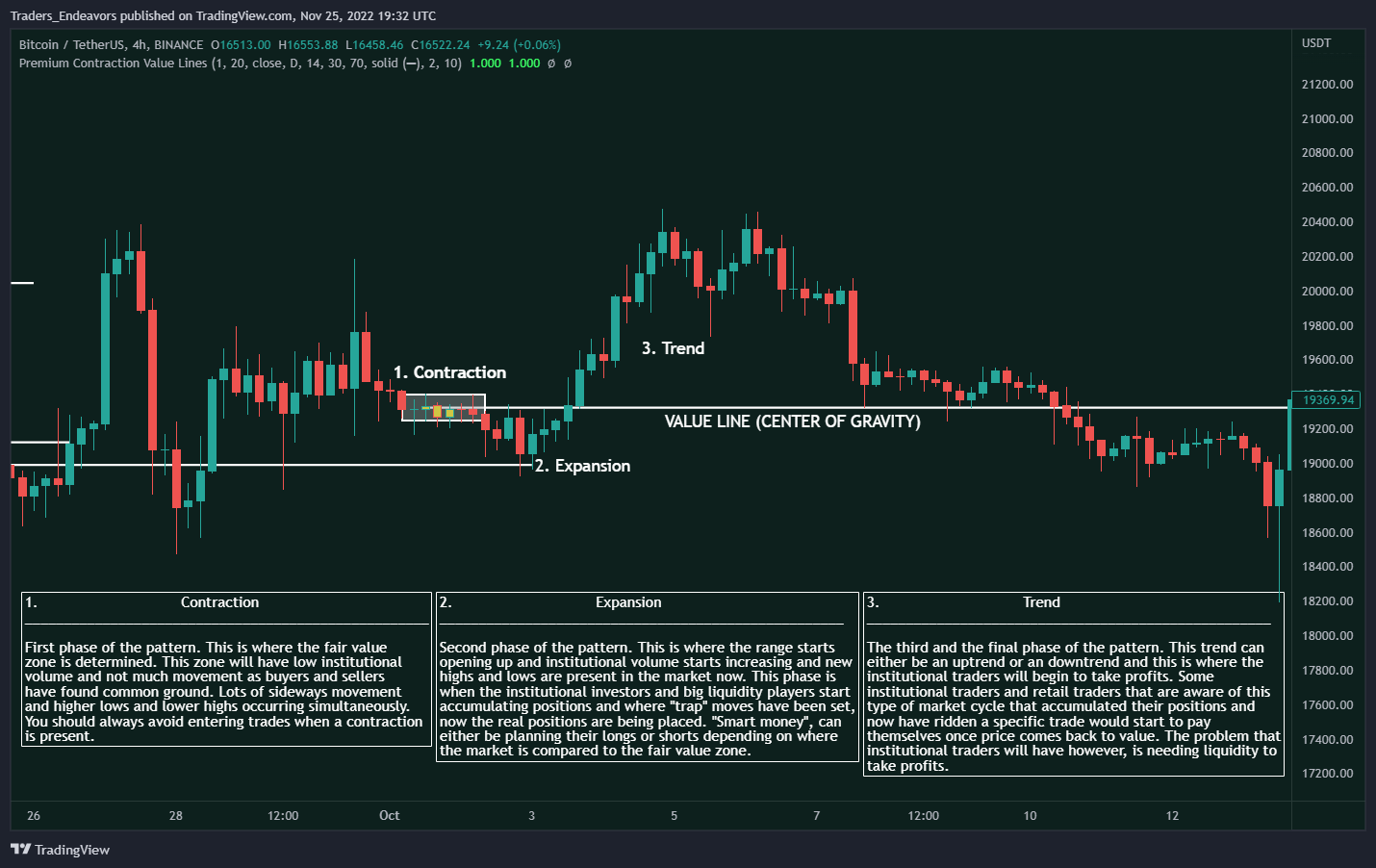 BINANCE:BTCUSDT Chart Image by Traders_Endeavors