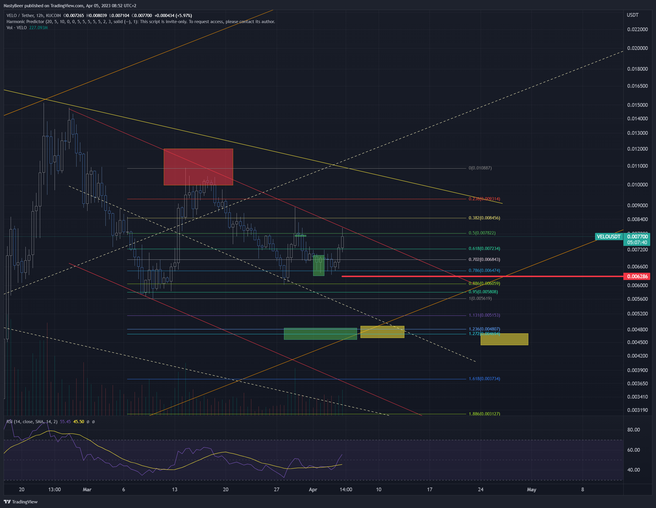 KUCOIN:VELOUSDT Chart Image by NastyBeer