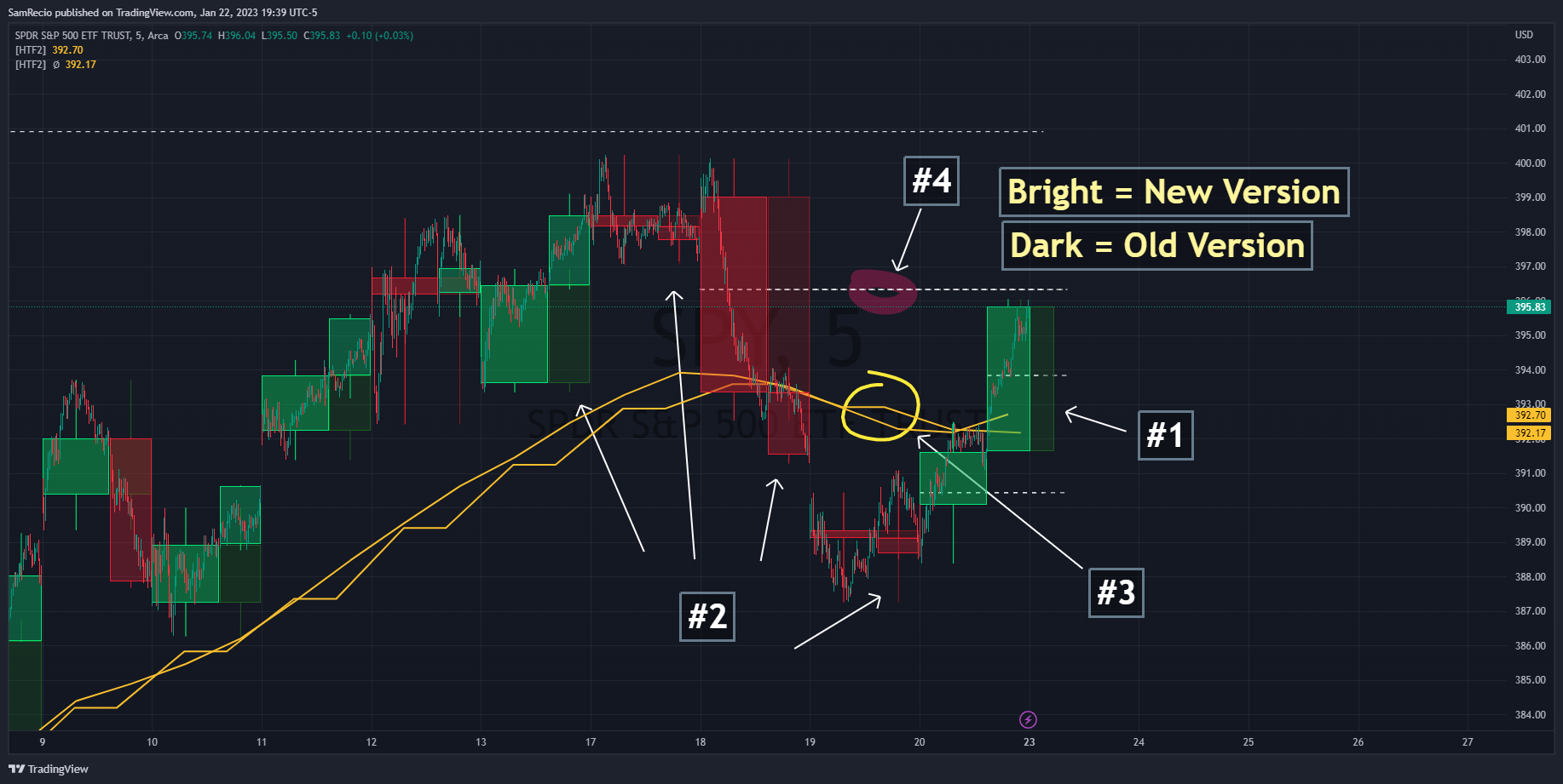 AMEX:SPY Chart Image by SamRecio