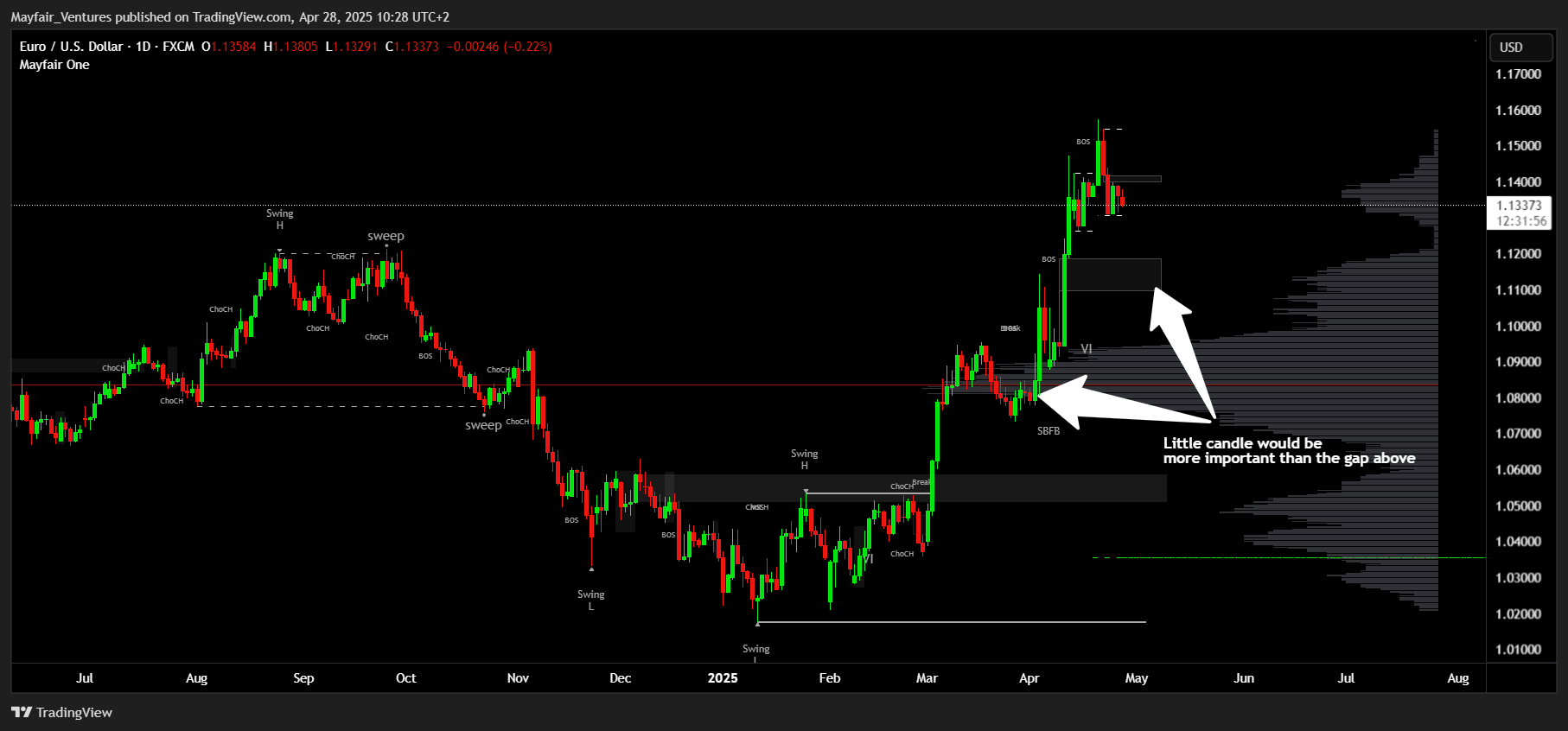 FX:EURUSD Chart Image by Mayfair_Ventures