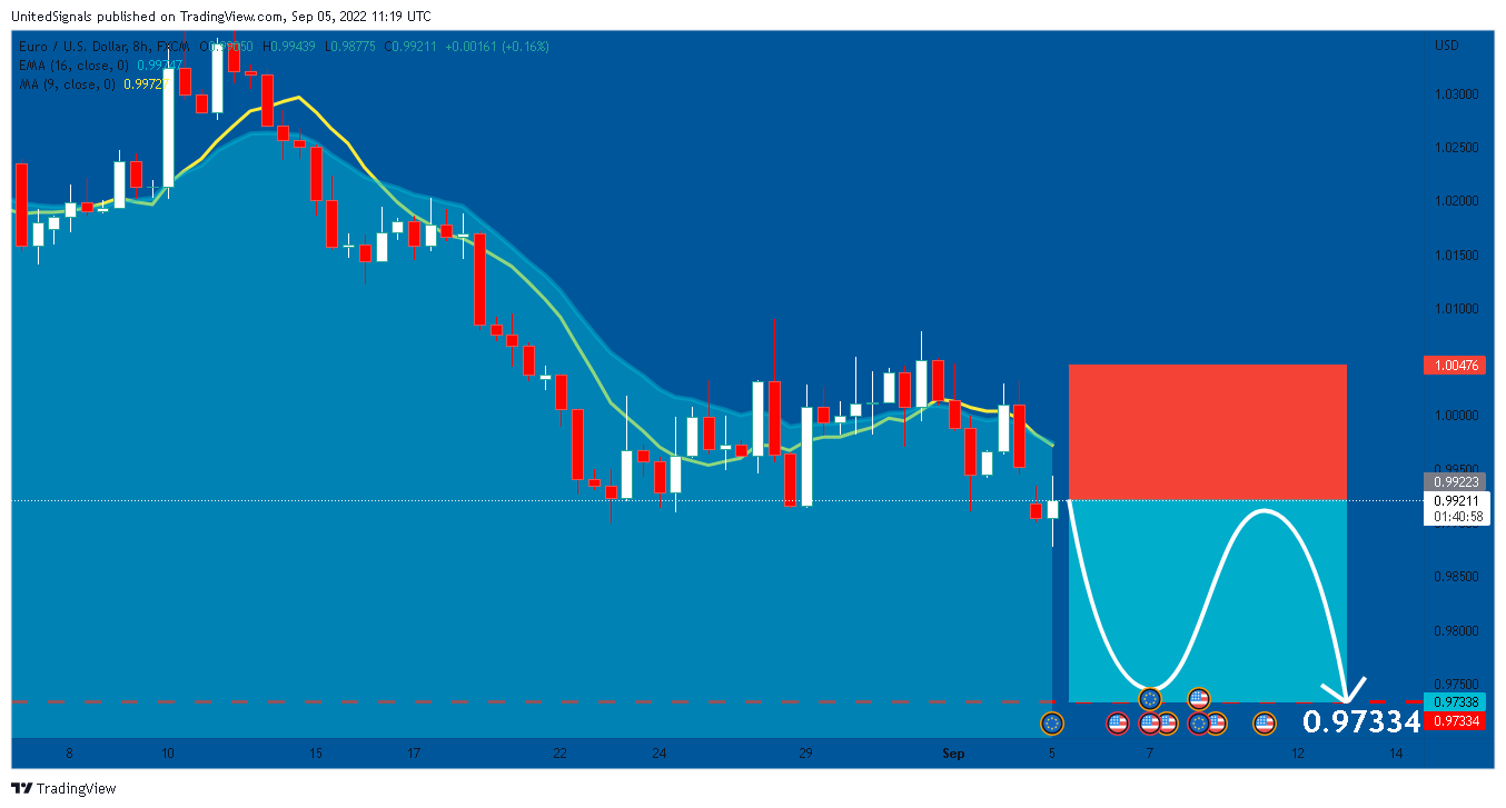 FX:EURUSD Chart Image by UnitedSignals