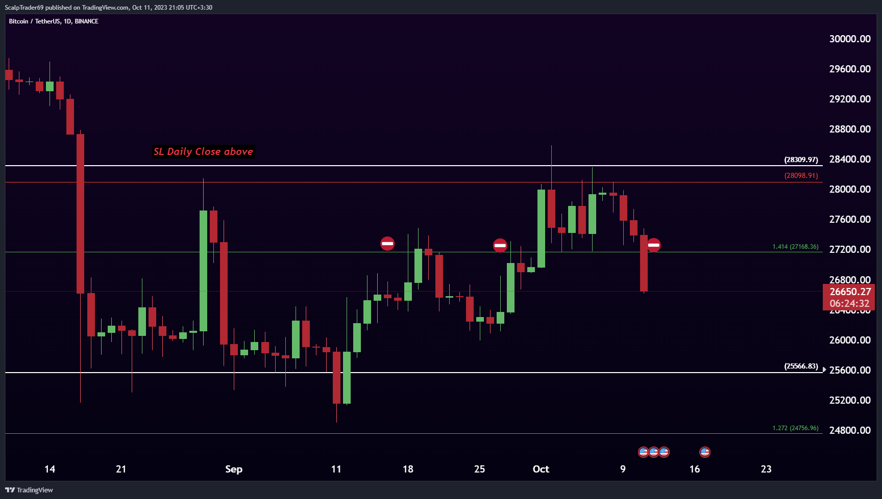 BINANCE:BTCUSDT Chart Image by HesamUNT