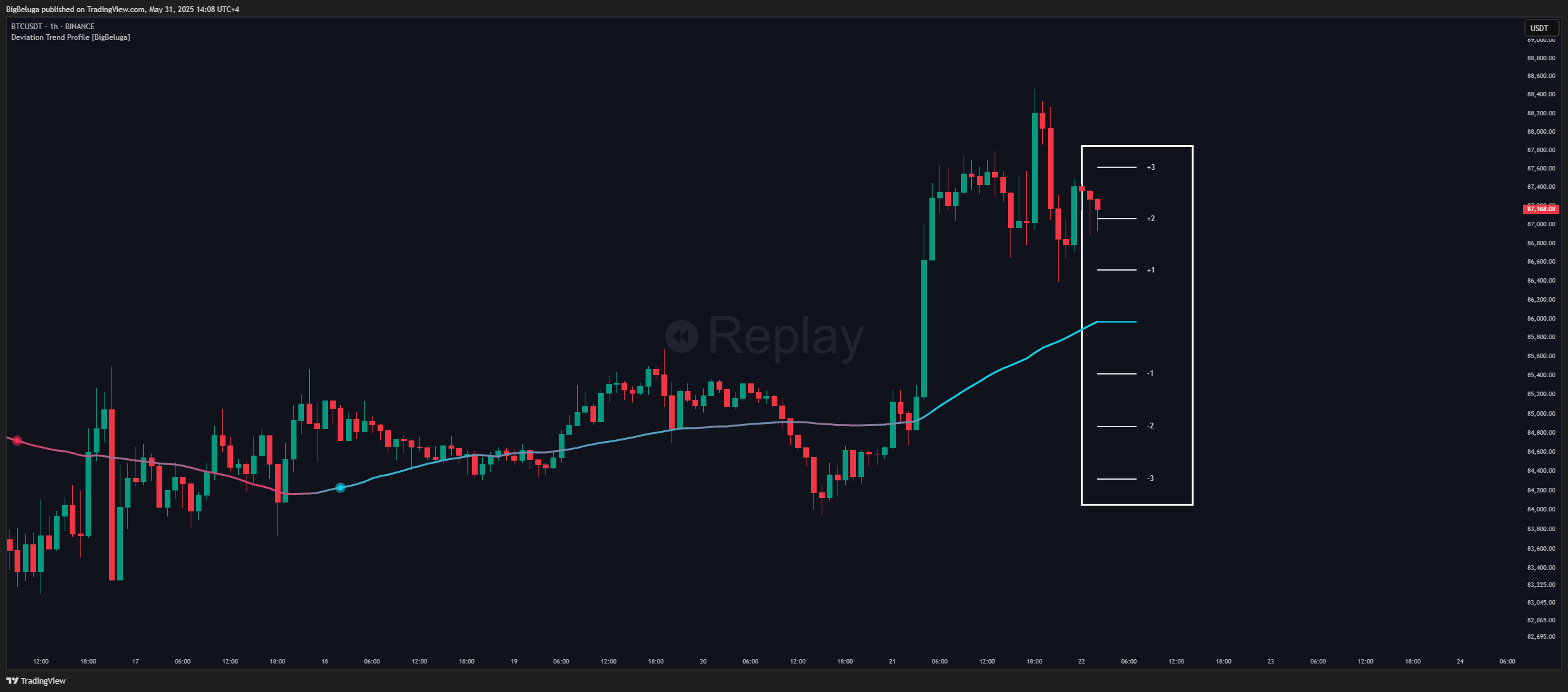 BINANCE:BTCUSDT Chart Image by BigBeluga