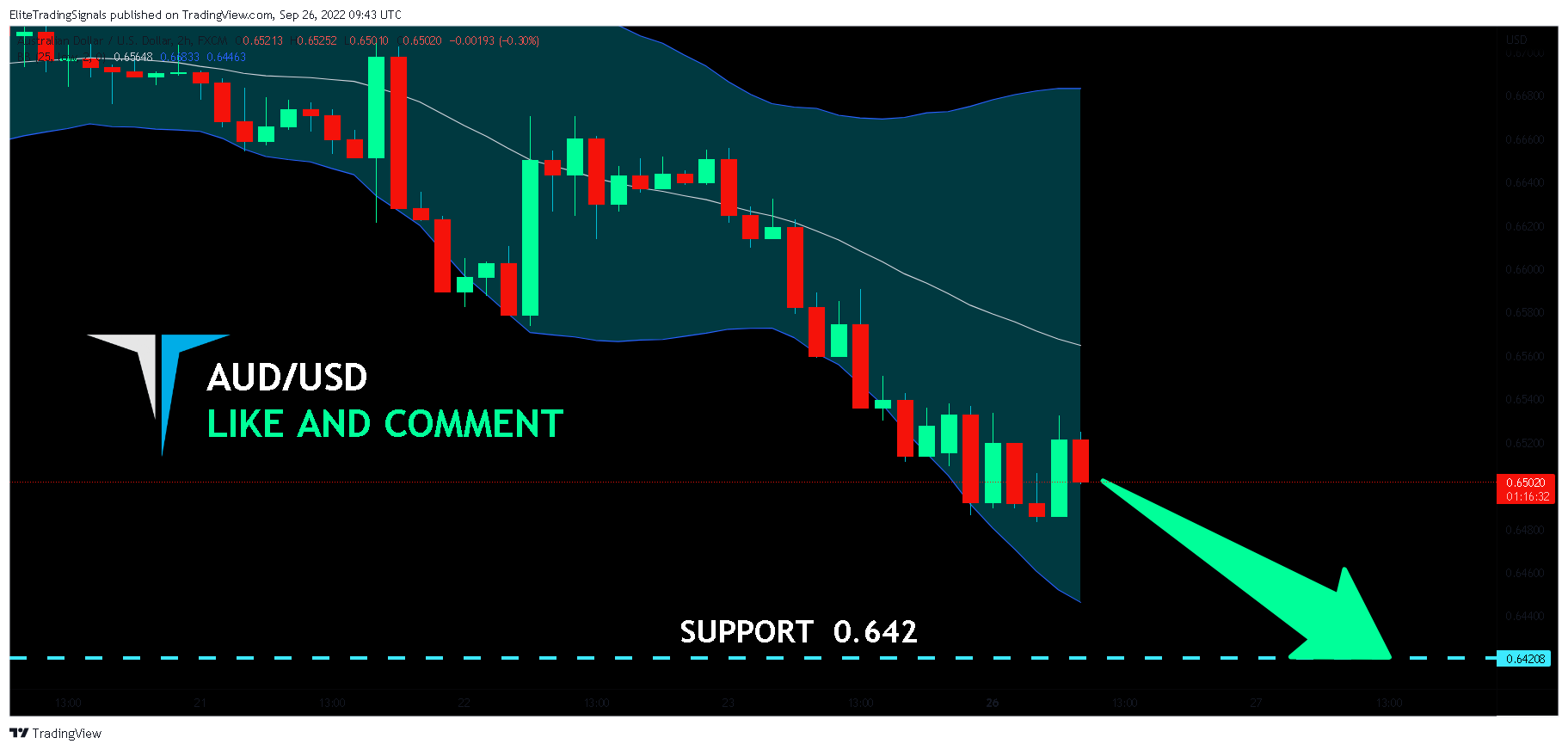 FX:AUDUSD Chart Image by EliteTradingSignals