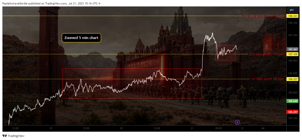 FX:CADJPY Chart Image by PopiaMytravelbirdie