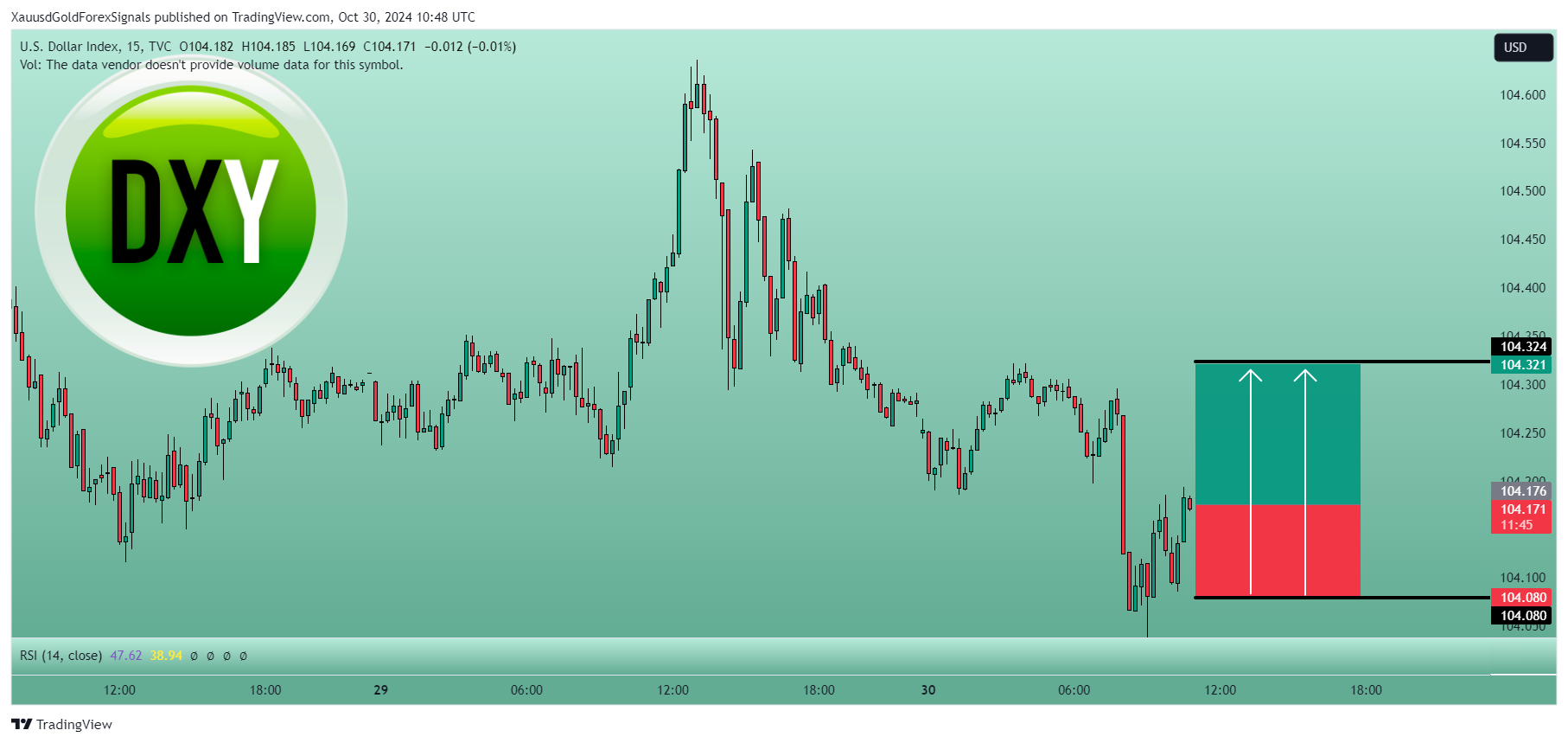 TVC:DXY Chart Image by XauusdGoldForexSignals