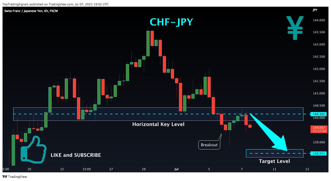FX:CHFJPY Chart Image by TopTradingSignals