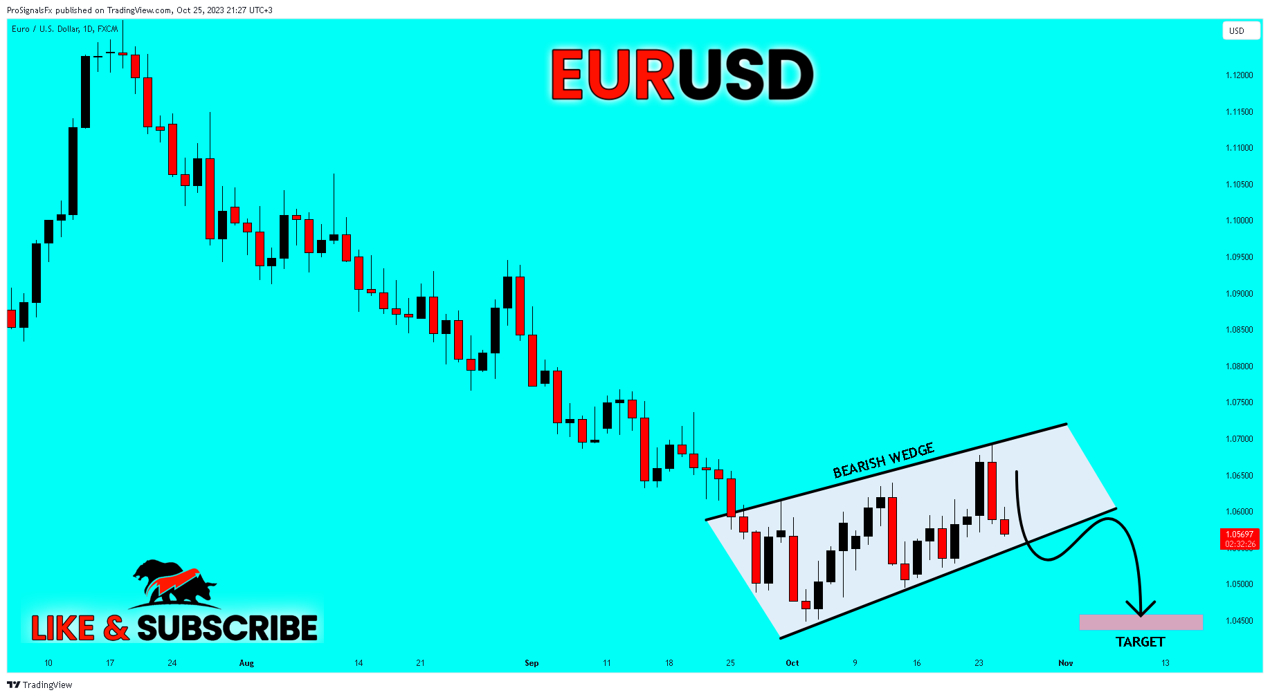 FX:EURUSD Chart Image by ProSignalsFx